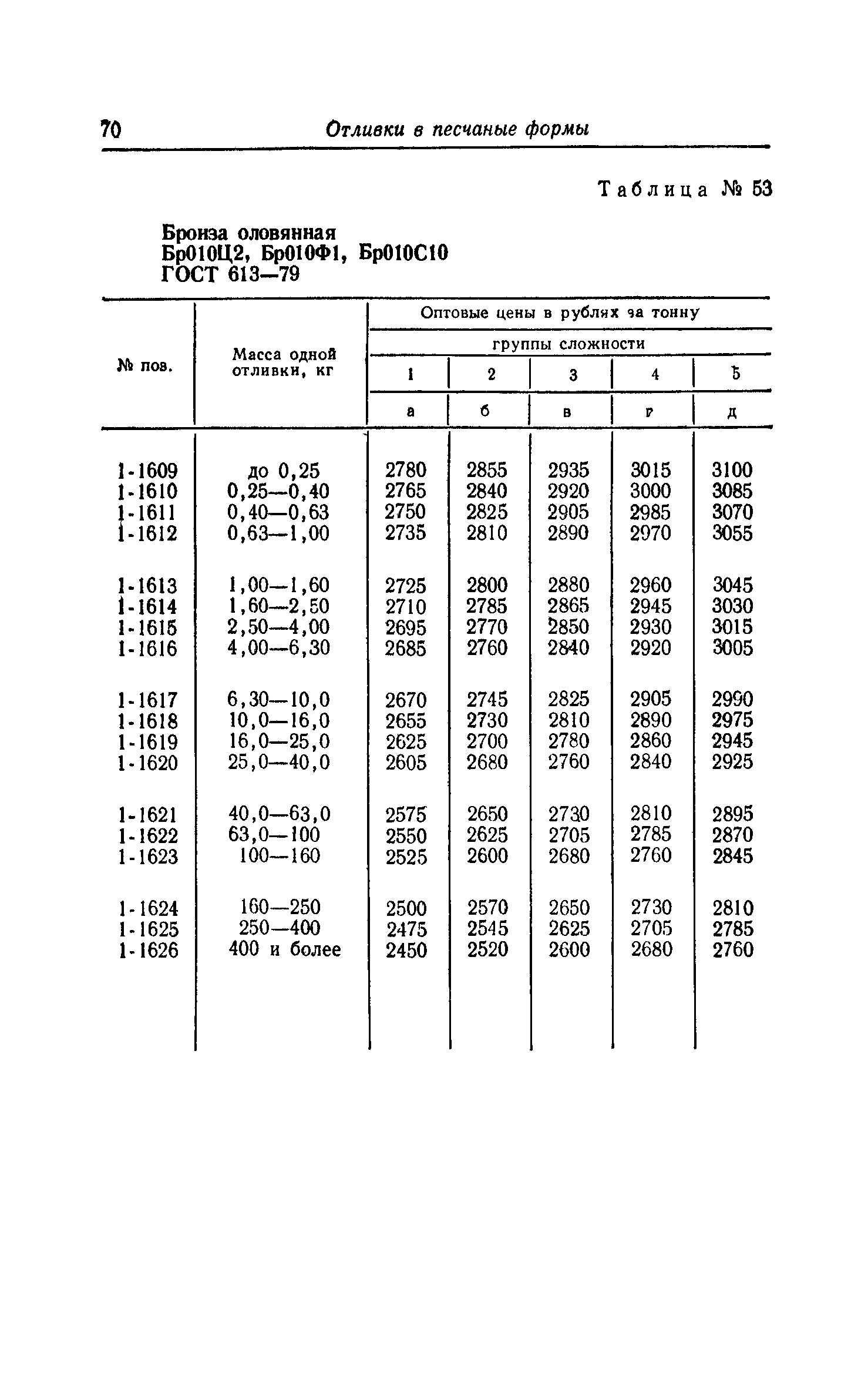 Прейскурант 25-01