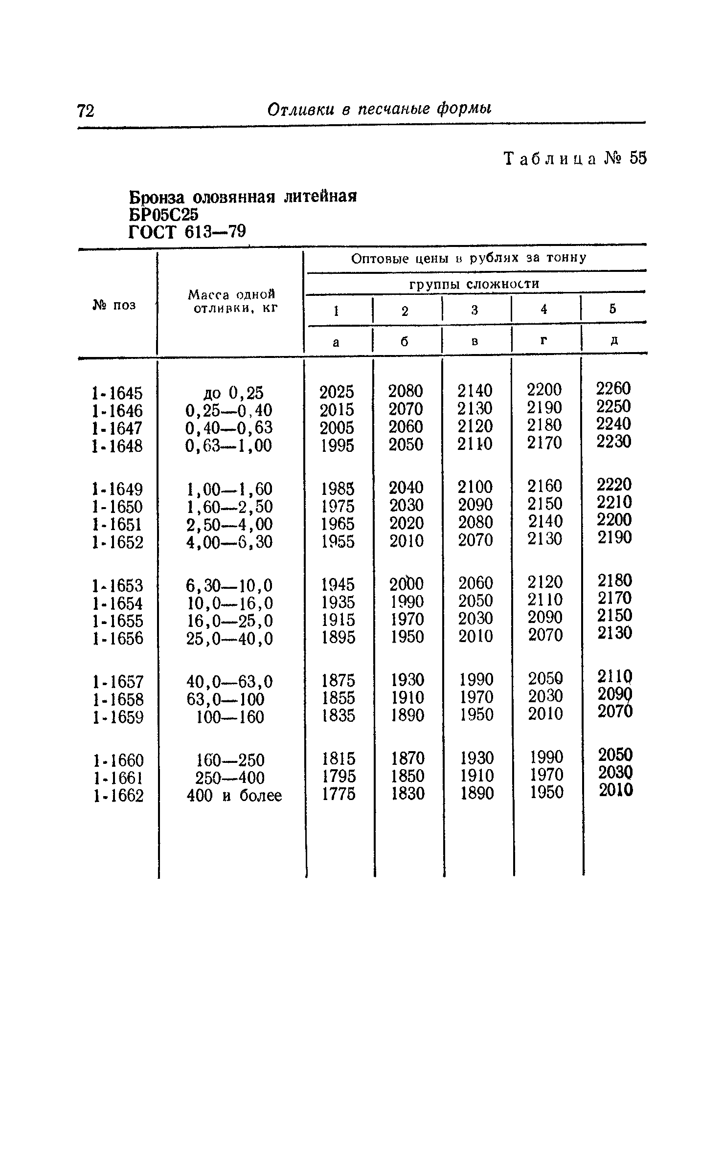 Прейскурант 25-01