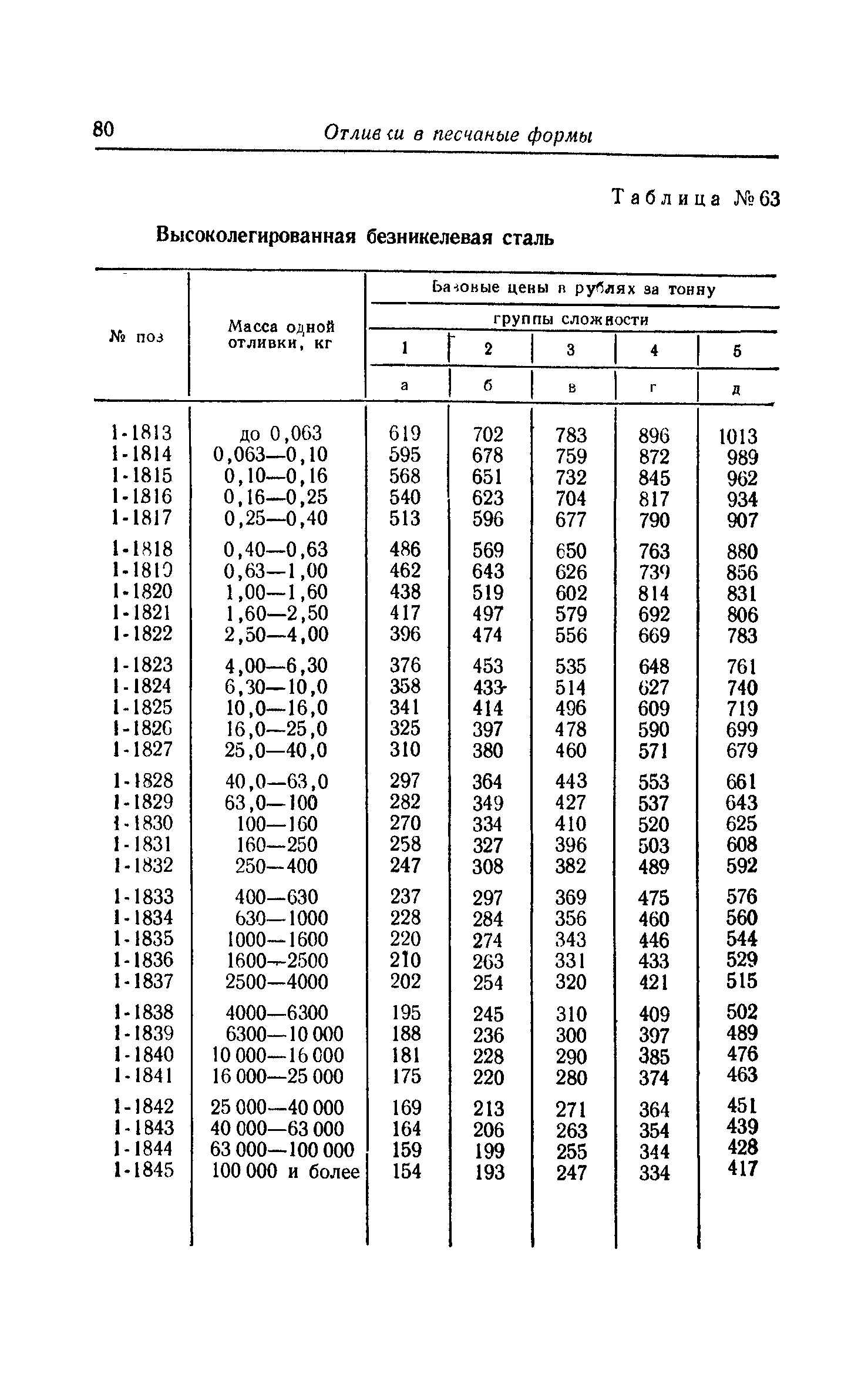 Прейскурант 25-01