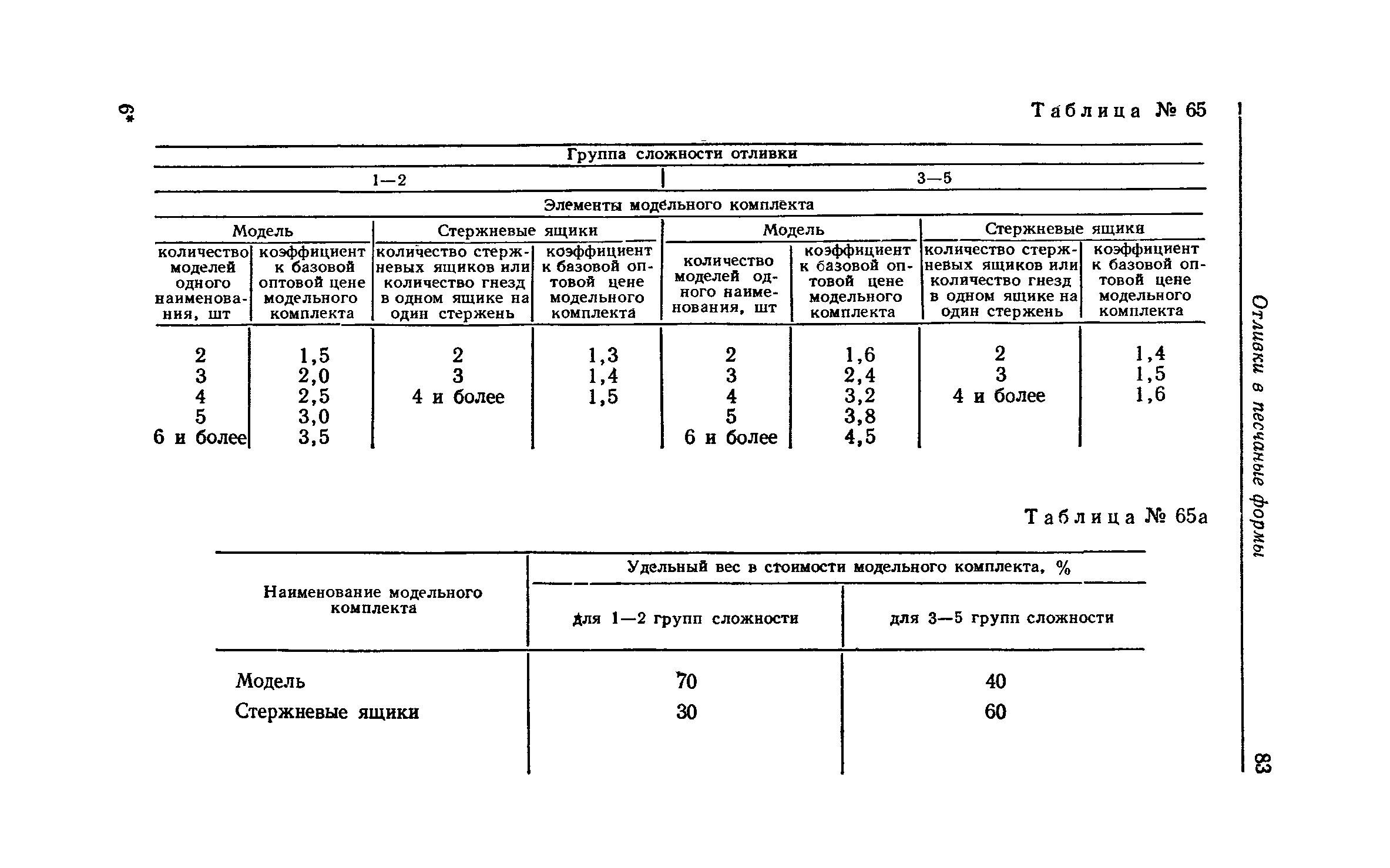 Прейскурант 25-01