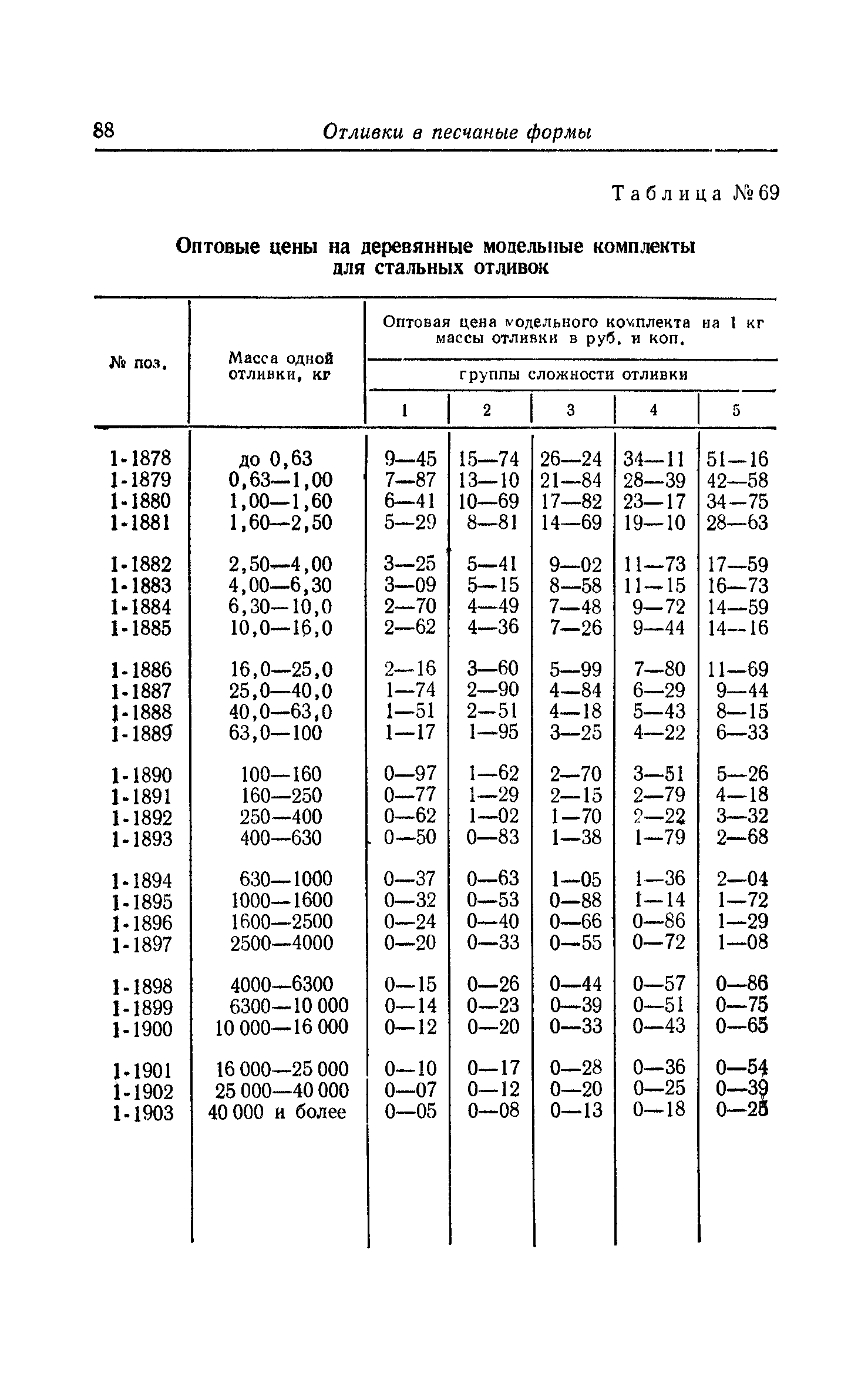 Прейскурант 25-01