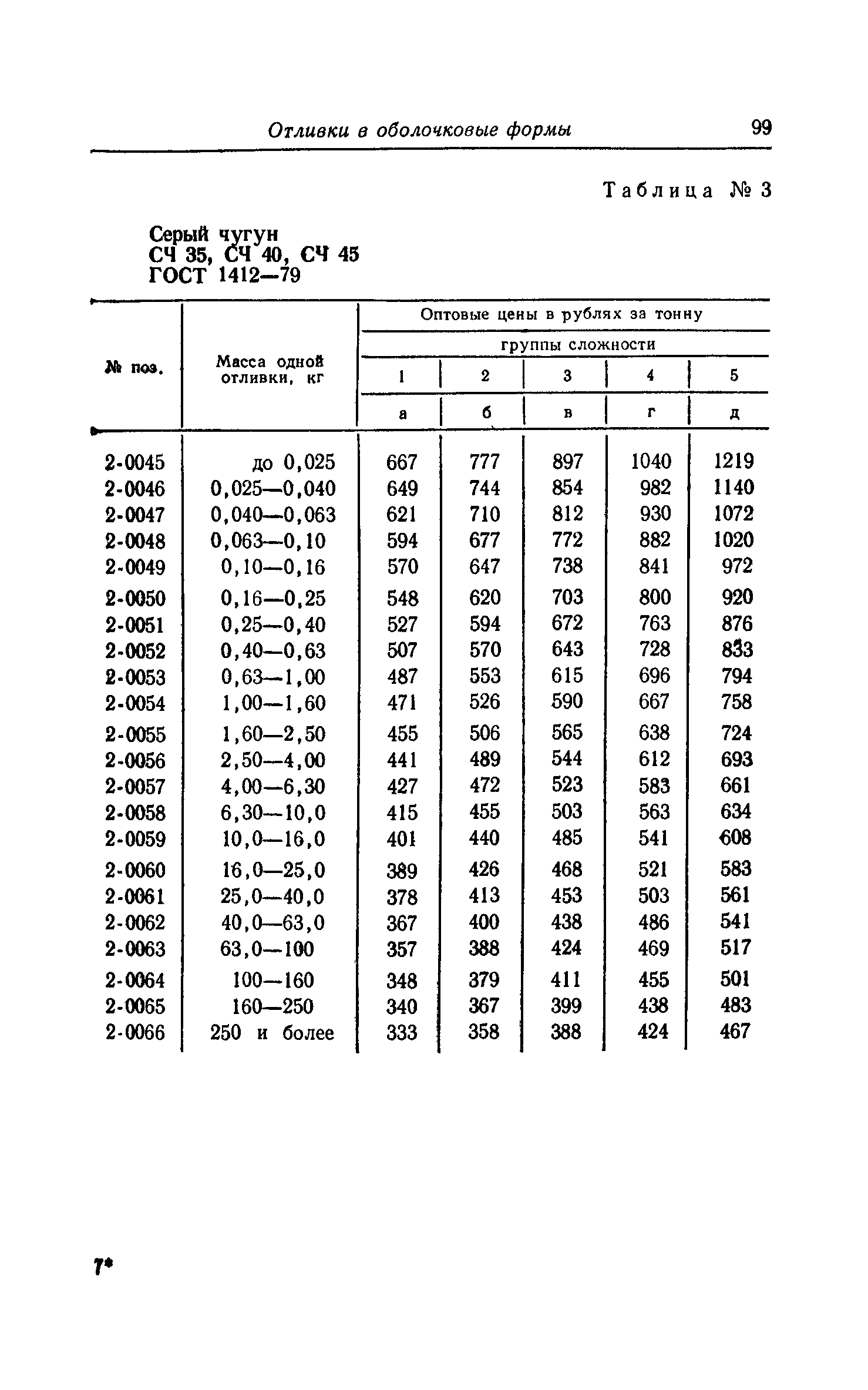 Прейскурант 25-01