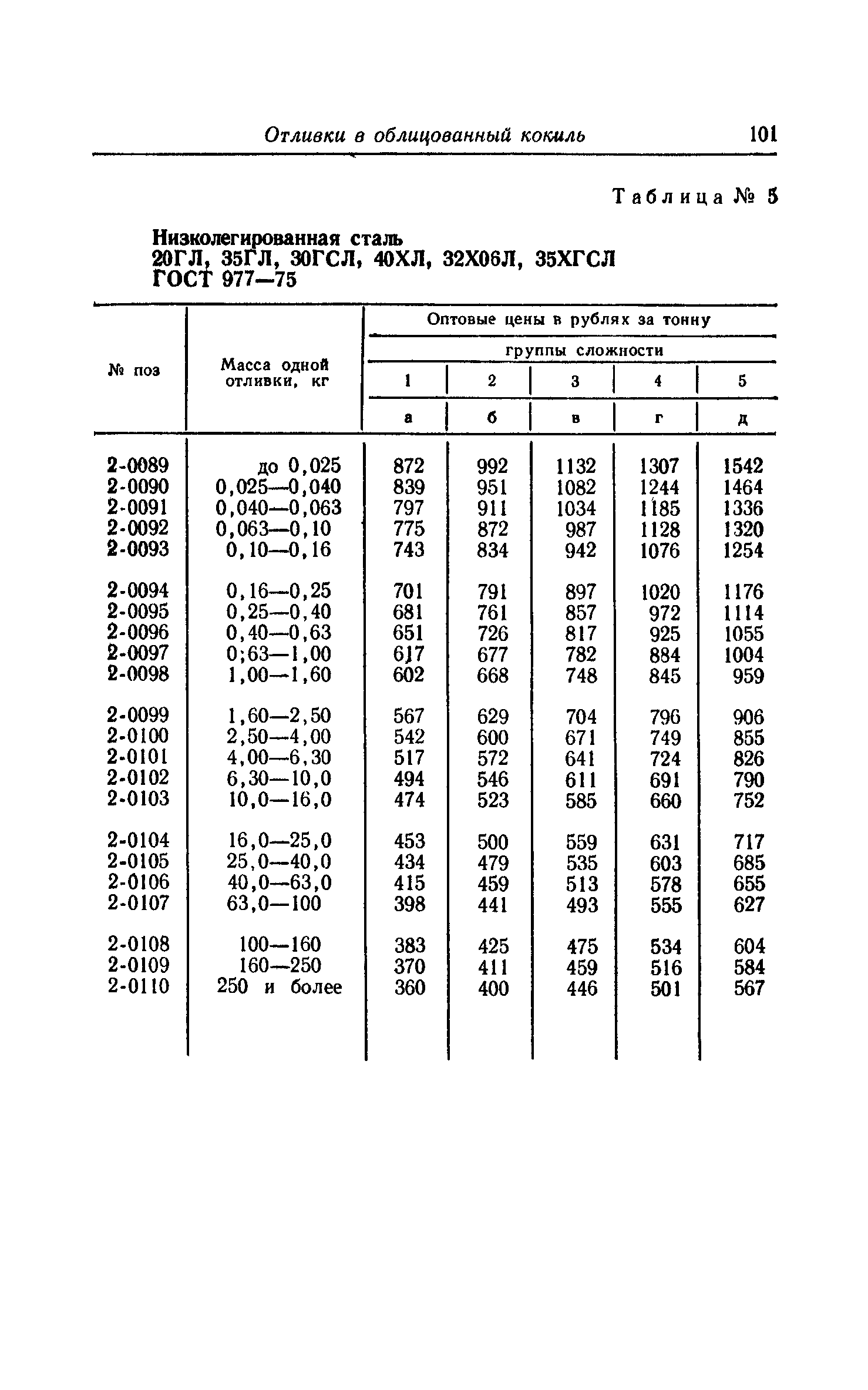 Прейскурант 25-01