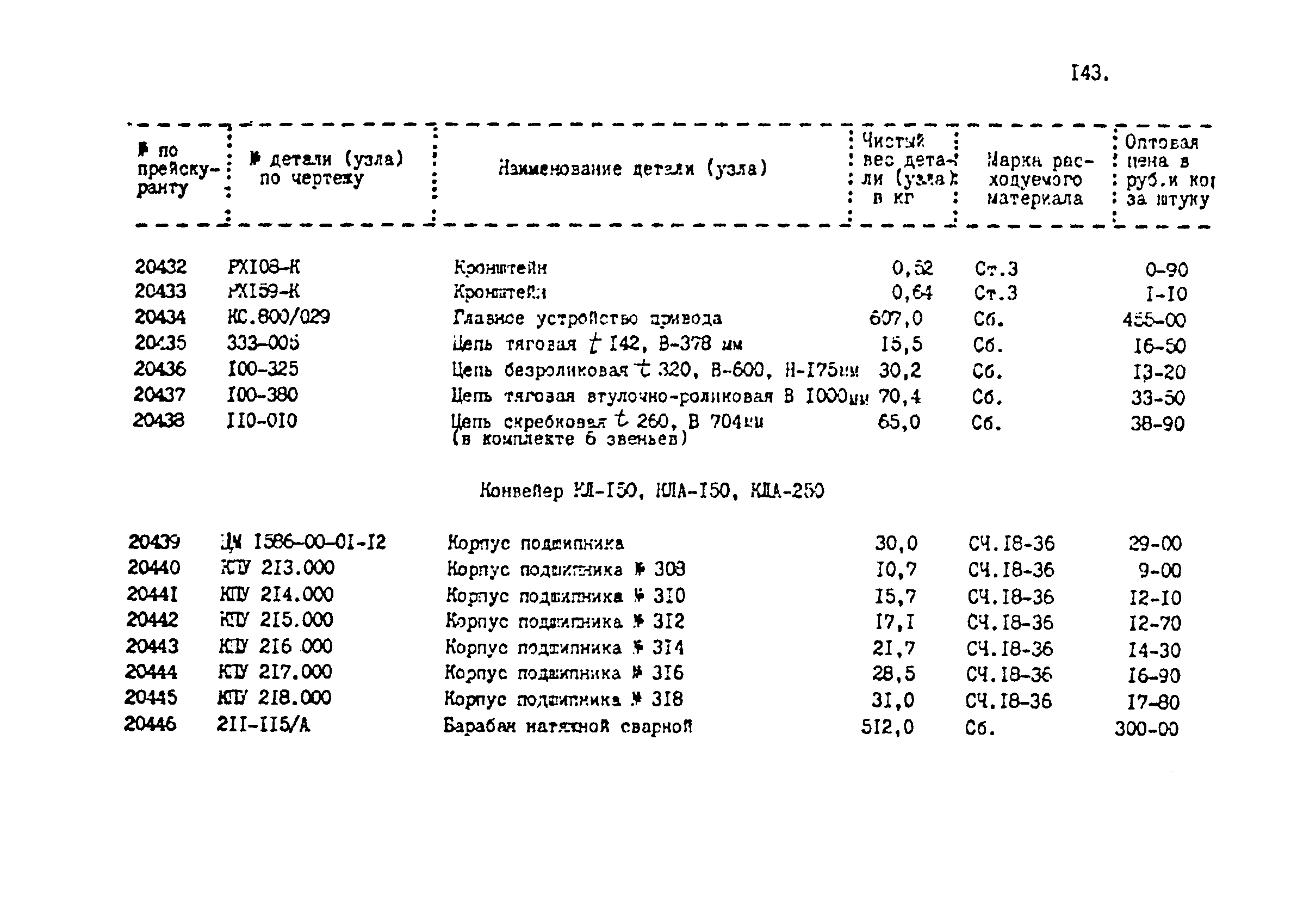 Прейскурант 24-18-44-02