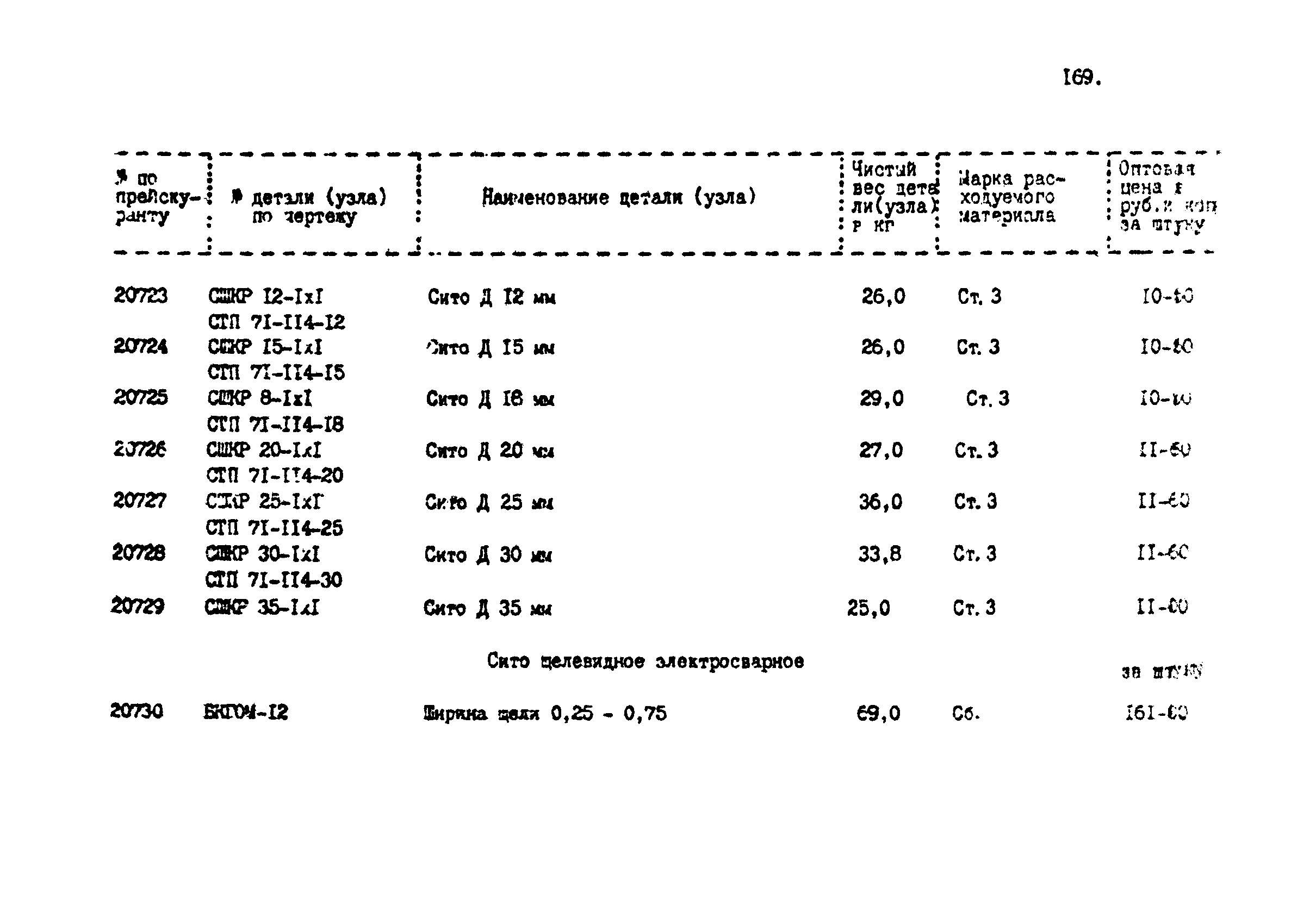 Прейскурант 24-18-44-02