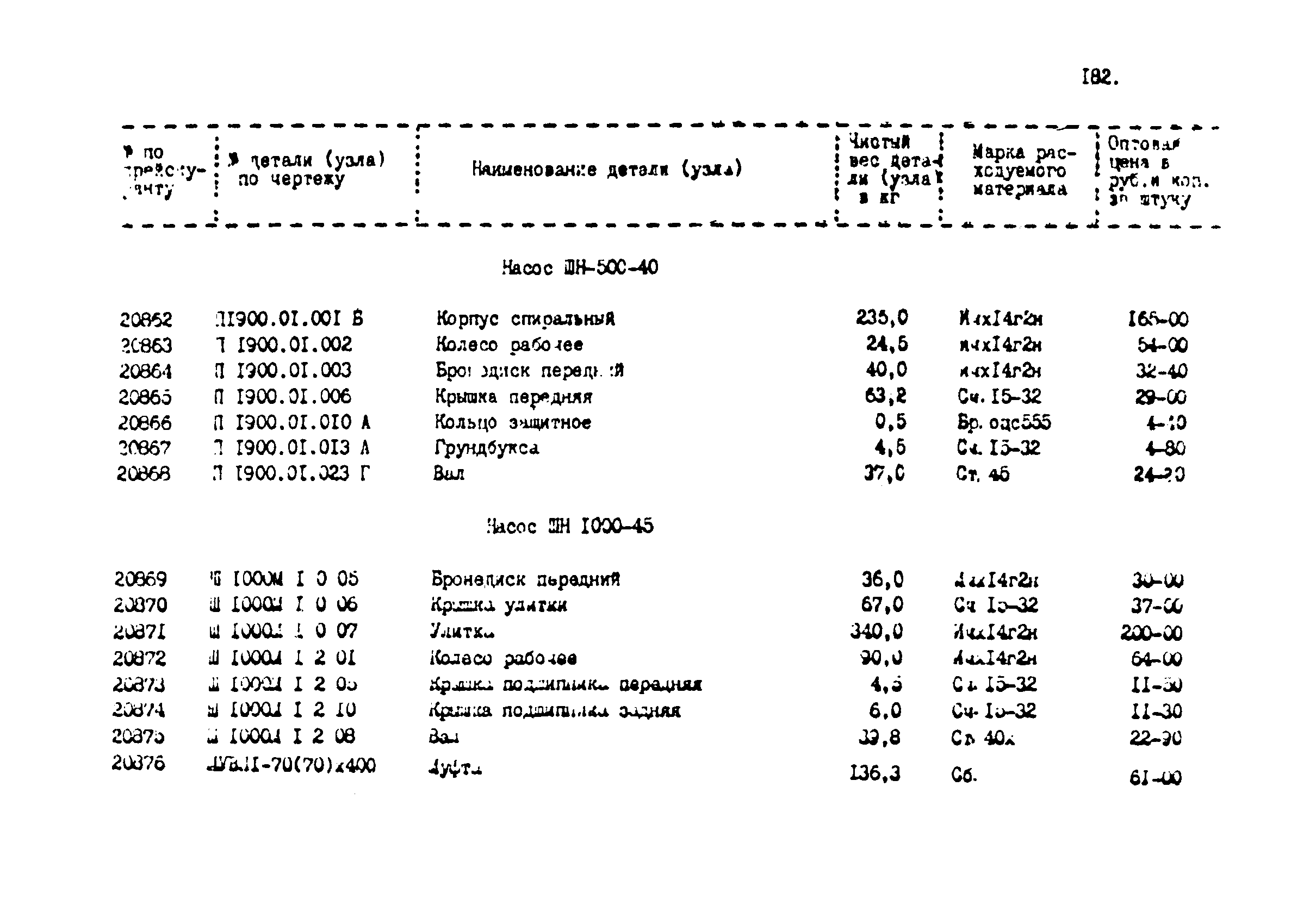 Прейскурант 24-18-44-02