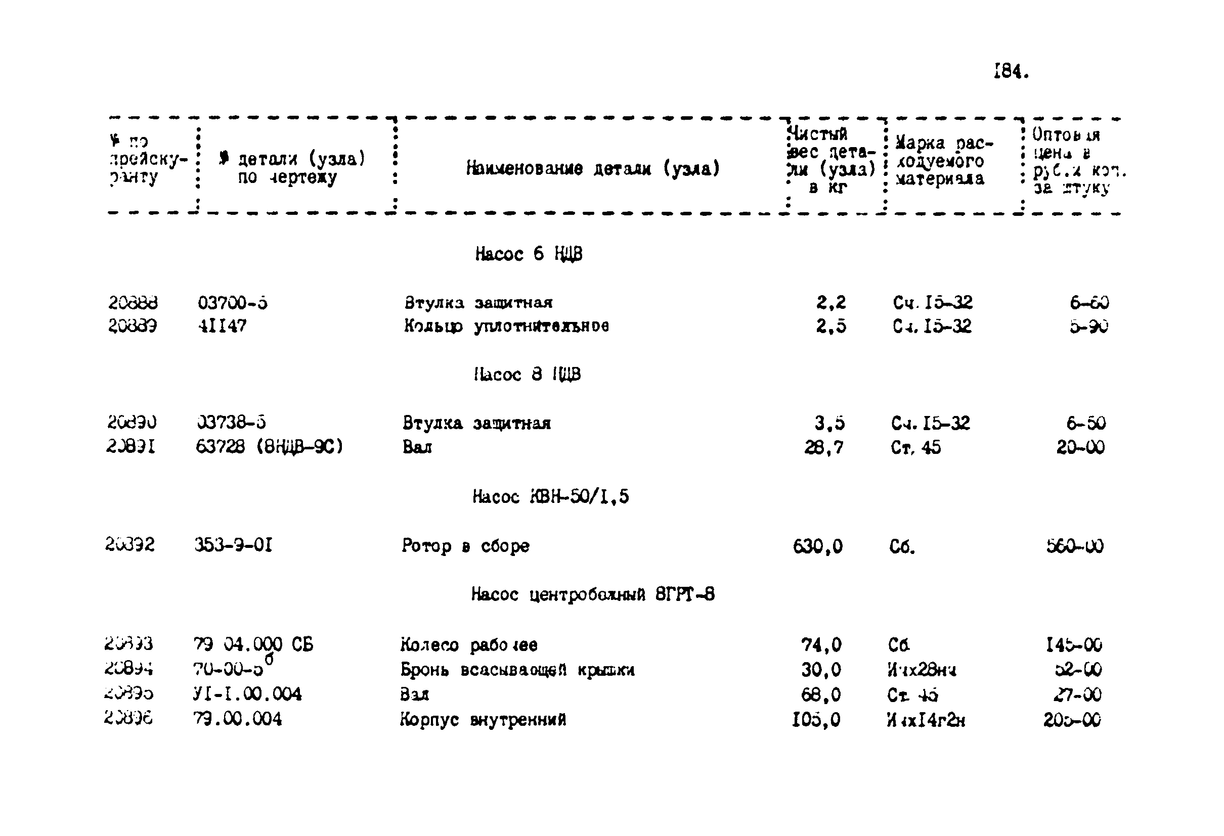 Прейскурант 24-18-44-02