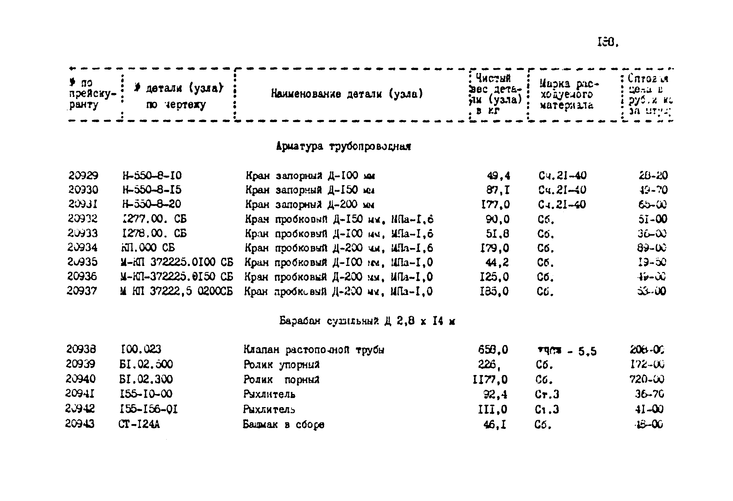 Прейскурант 24-18-44-02