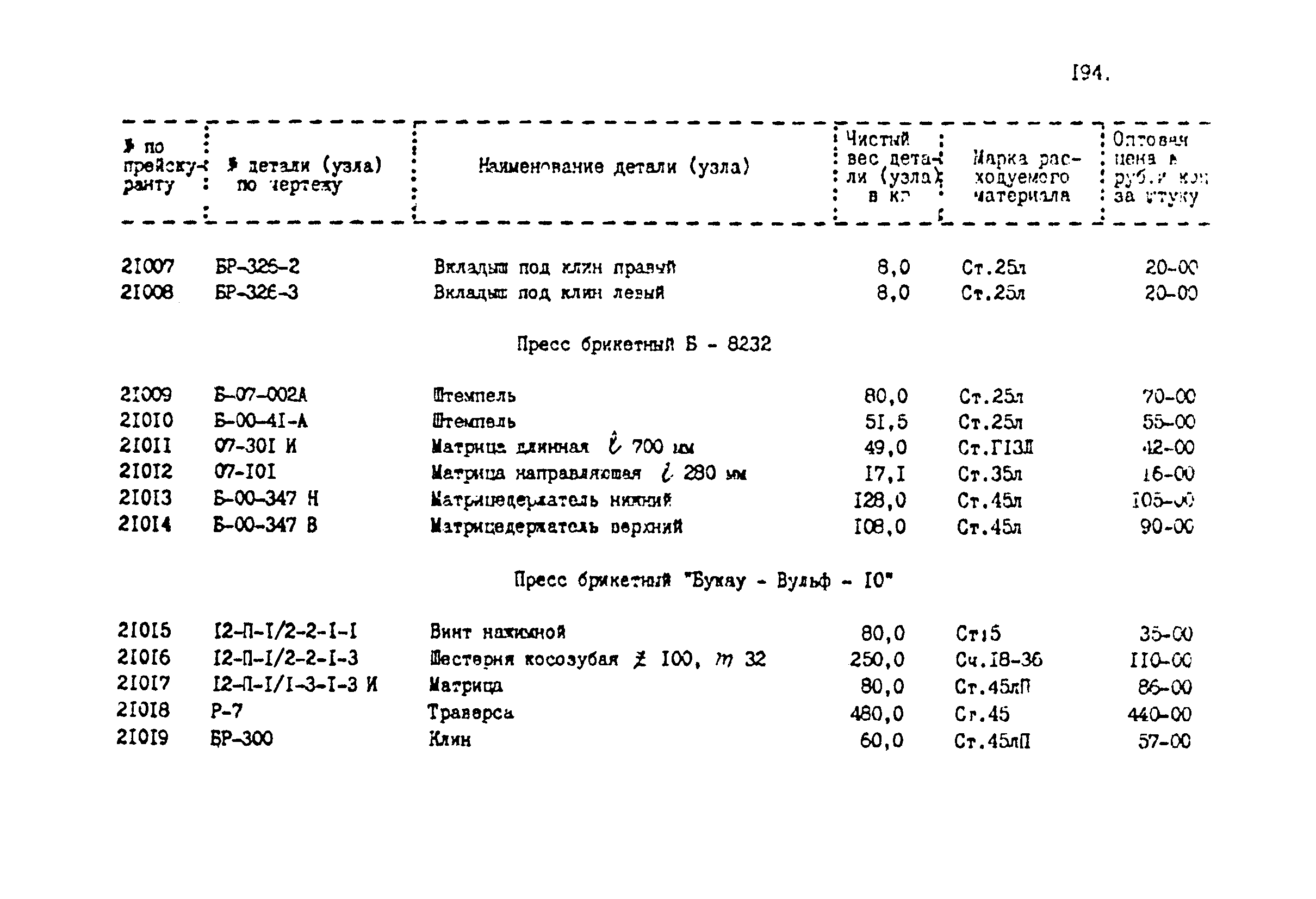 Прейскурант 24-18-44-02