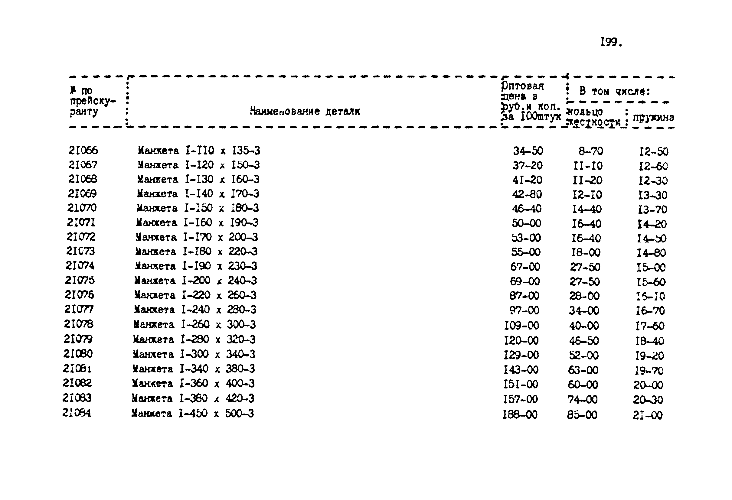 Прейскурант 24-18-44-02