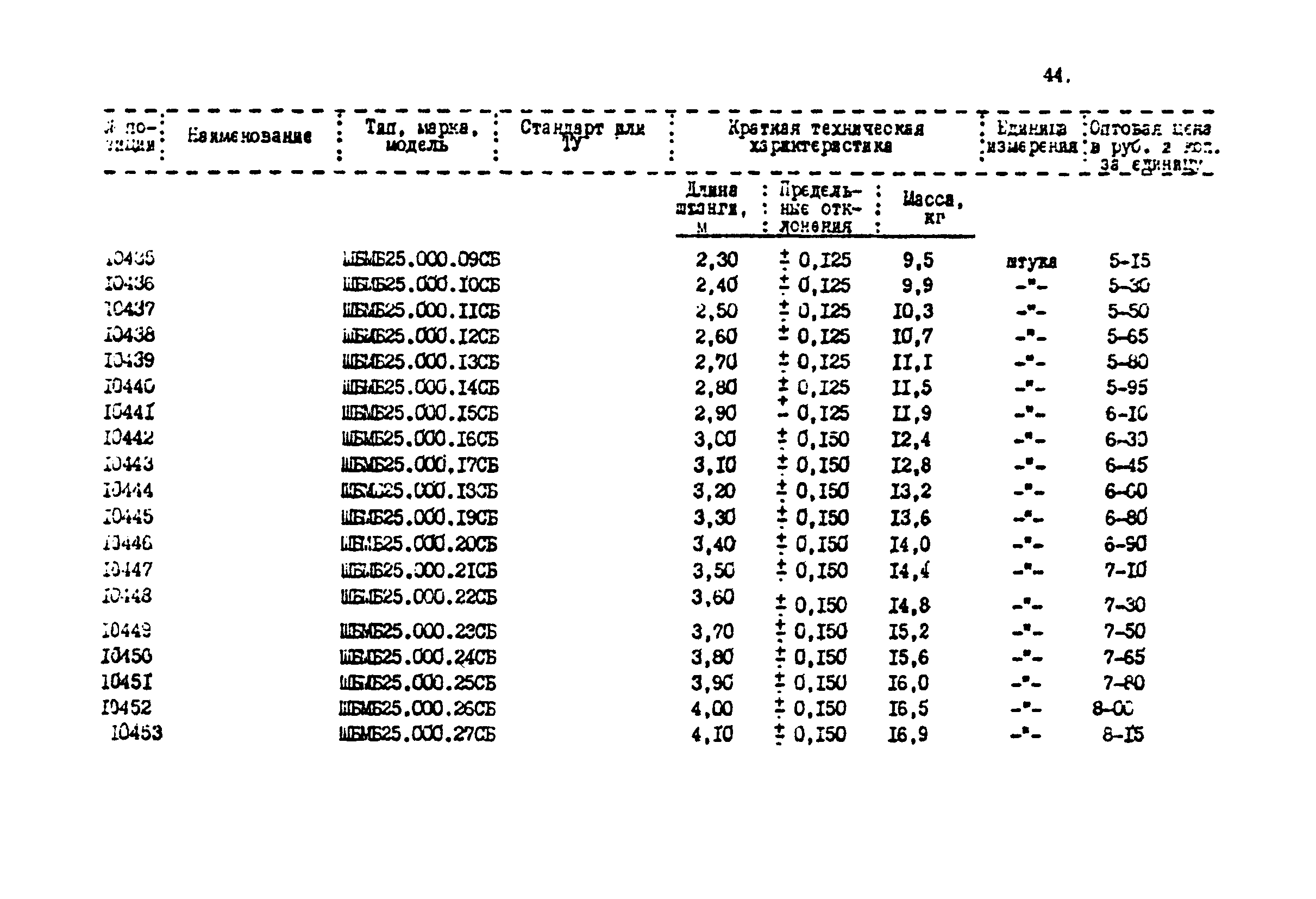 Прейскурант 24-18-44-02