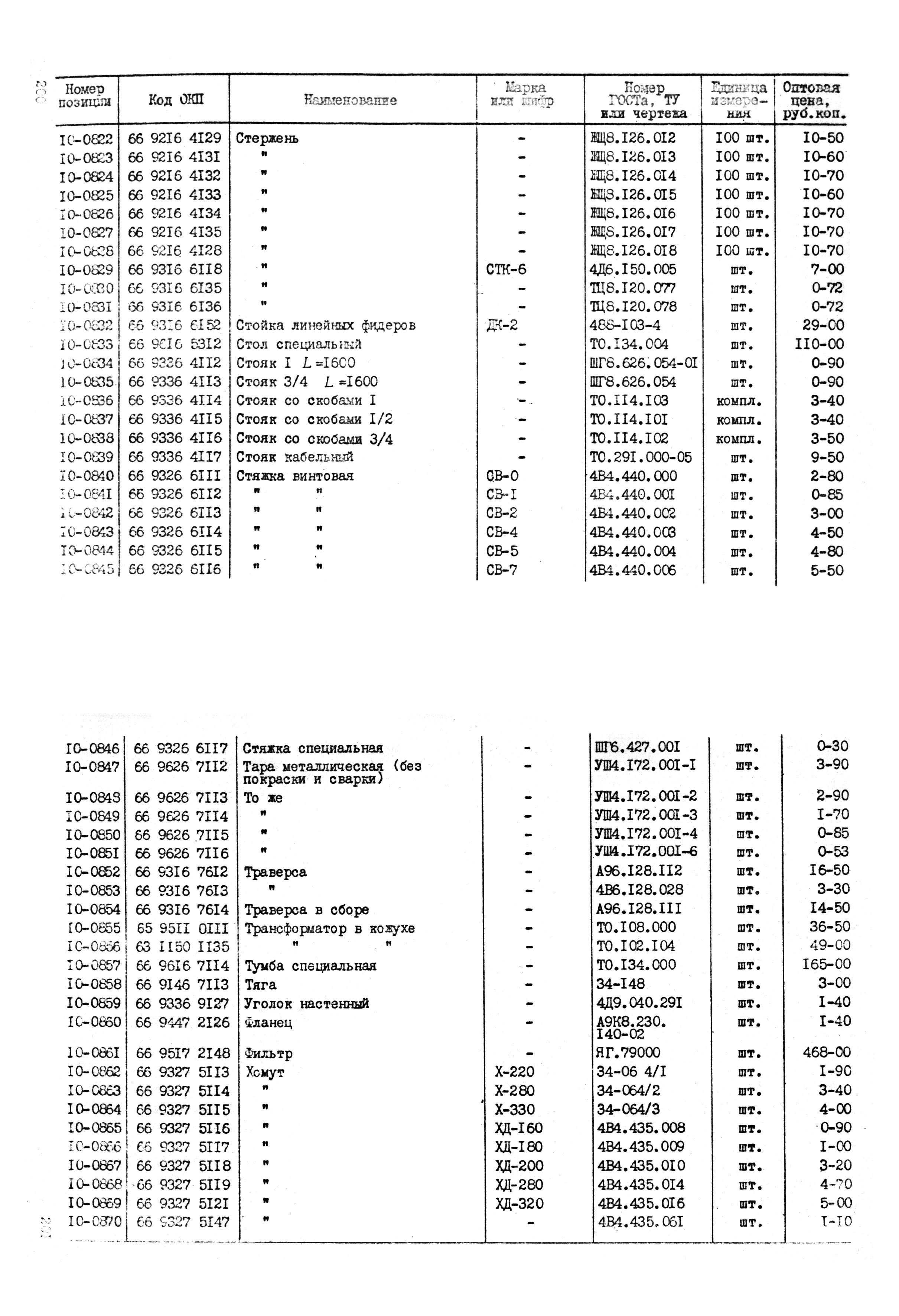 Прейскурант 24-18-84