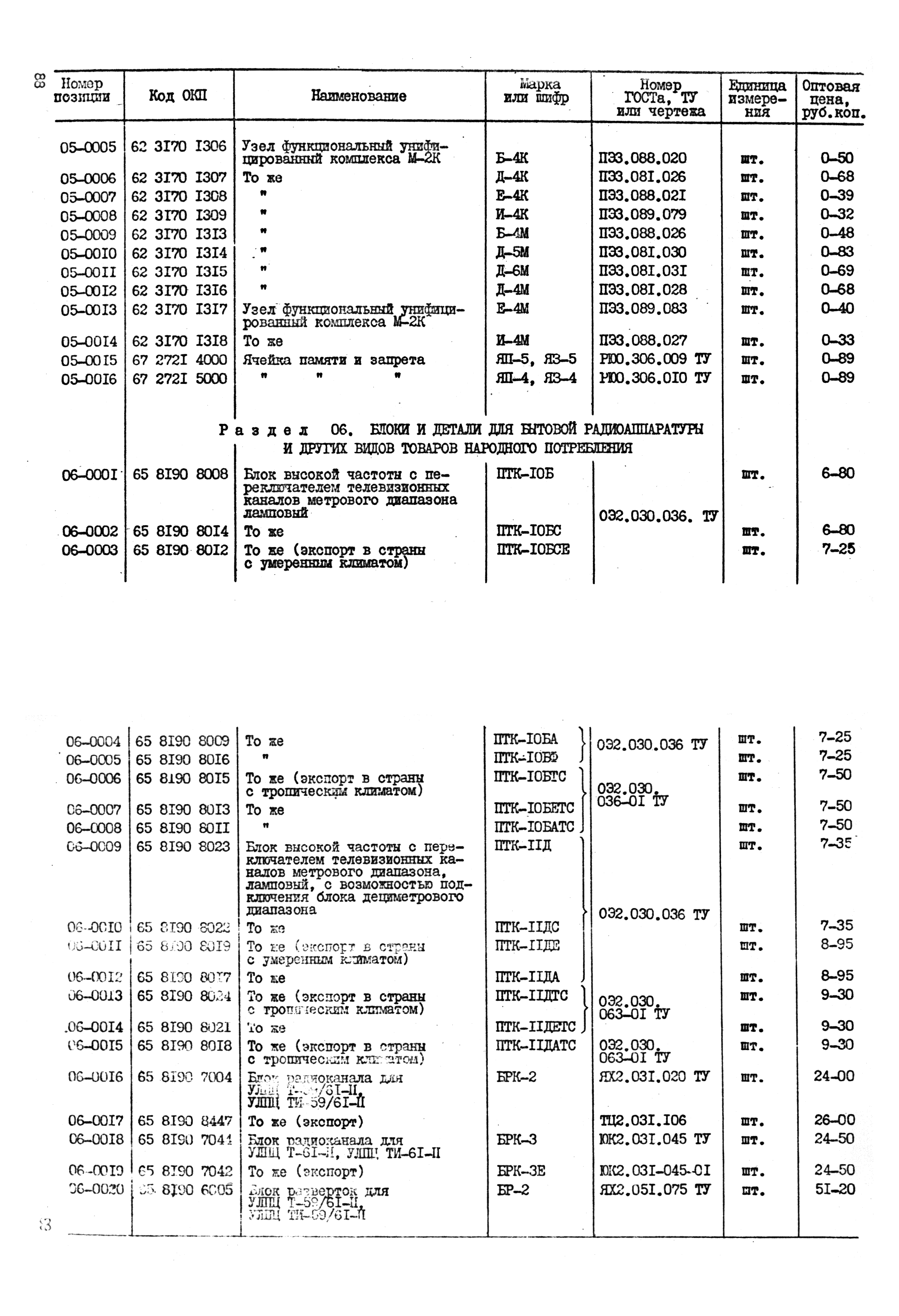 Прейскурант 24-18-84