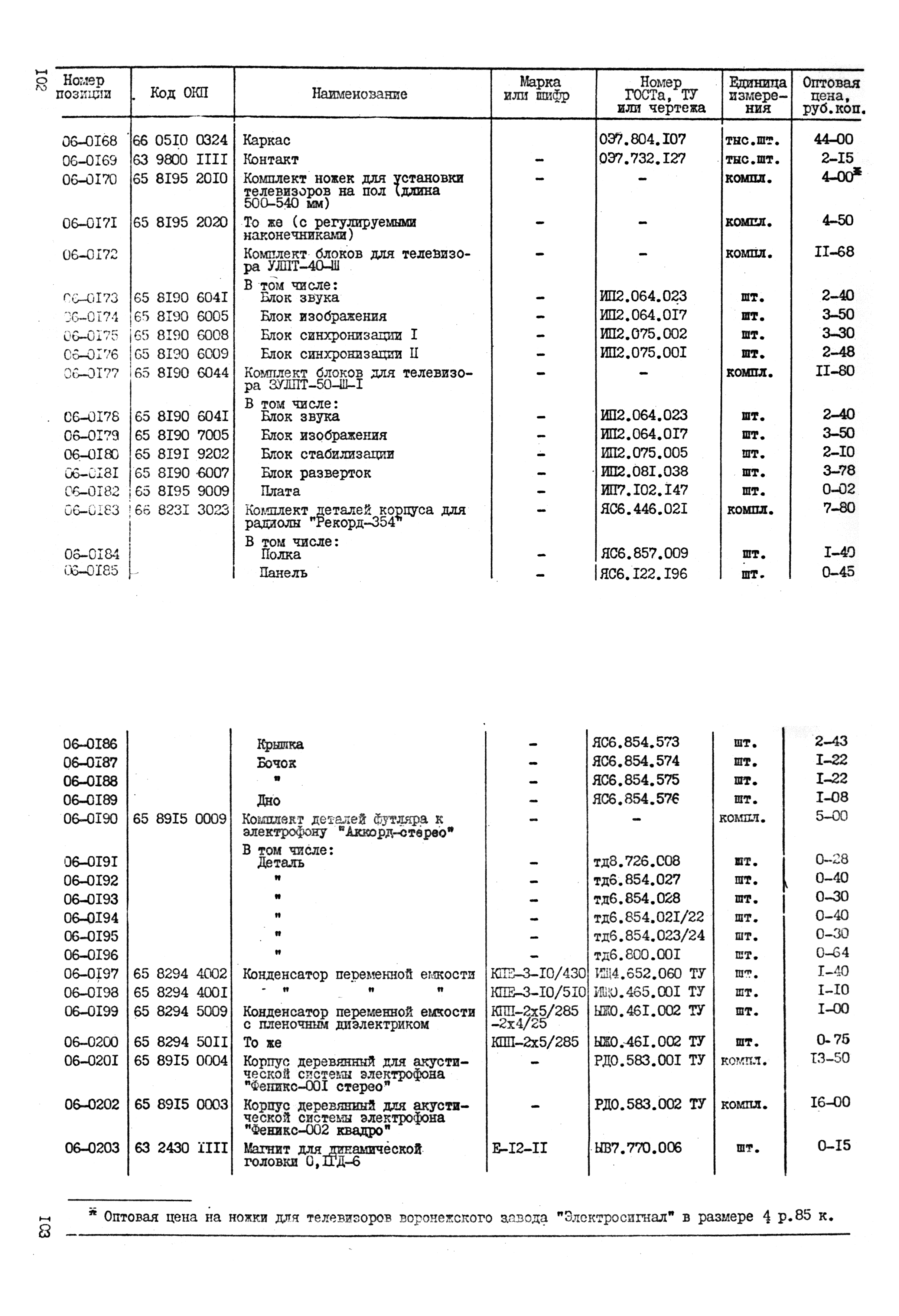 Прейскурант 24-18-84