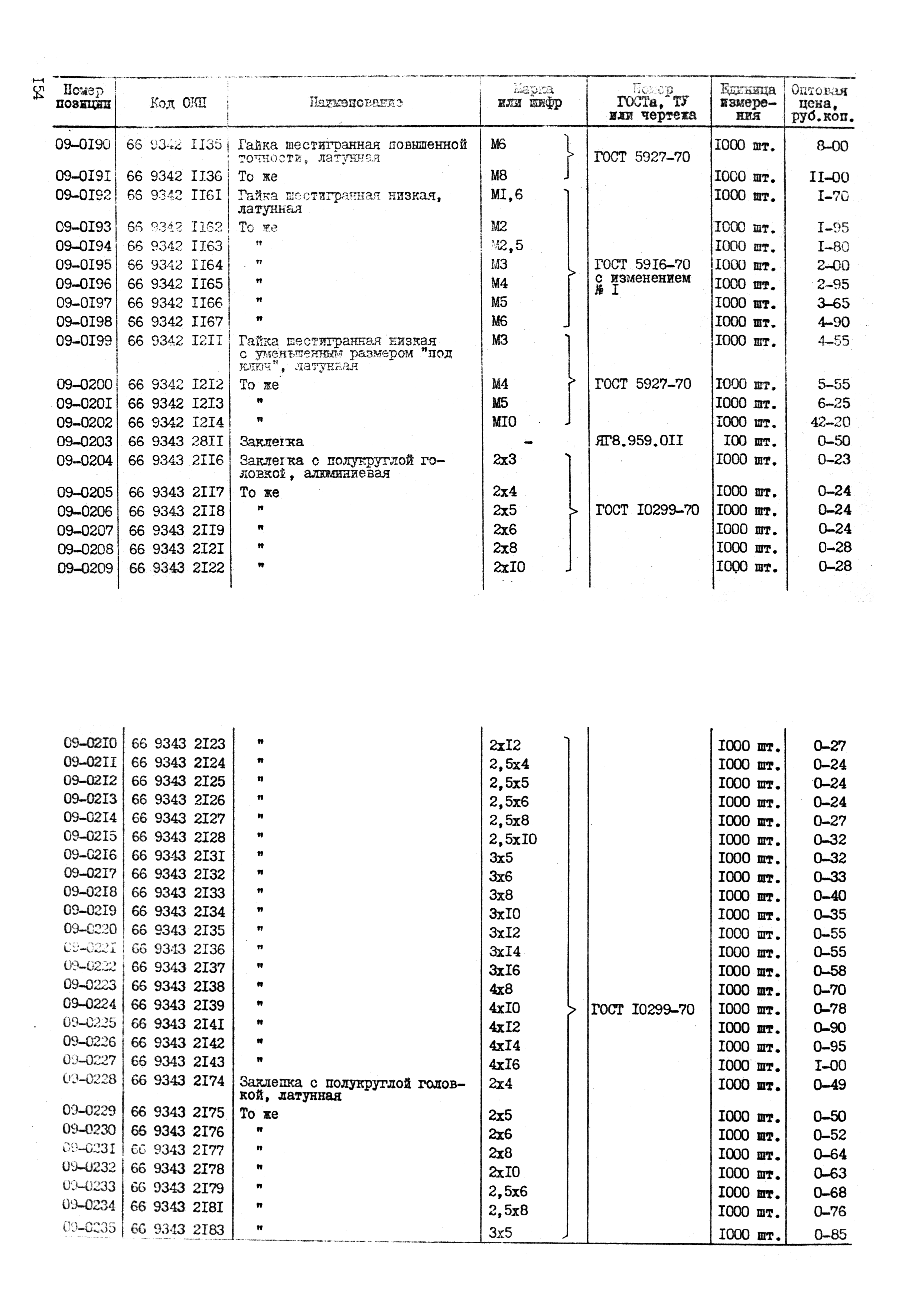 Прейскурант 24-18-84