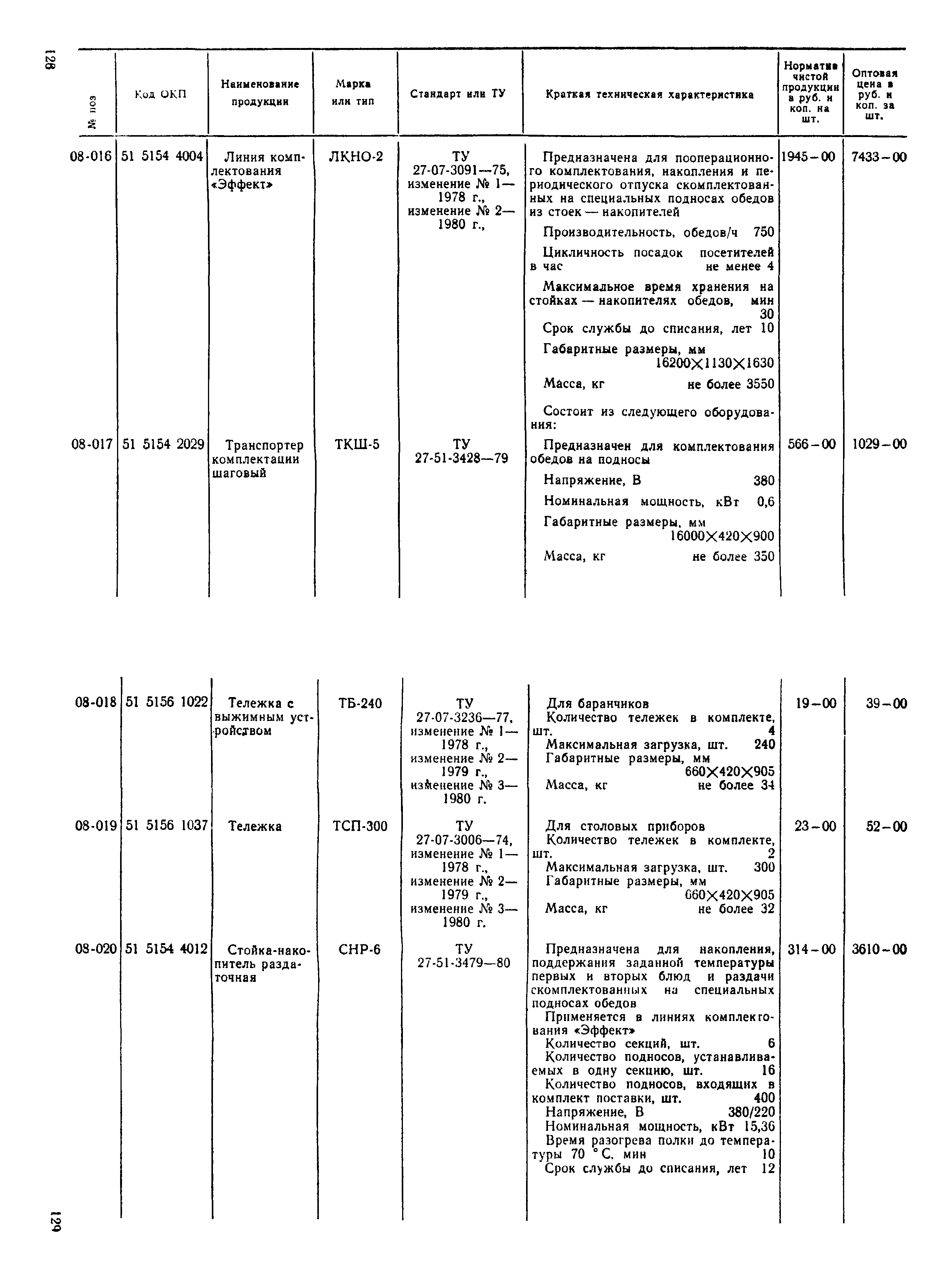 Прейскурант 24-06