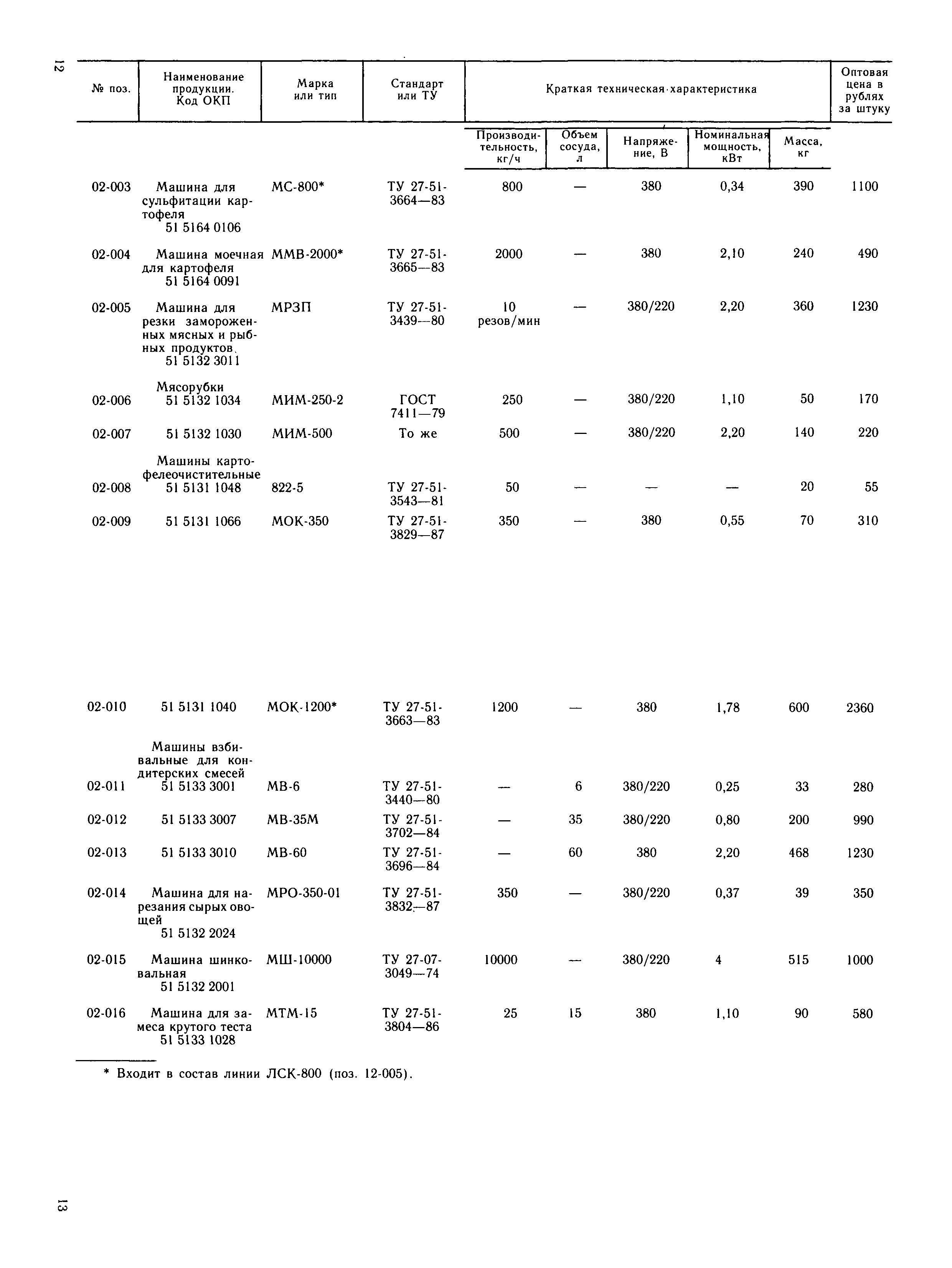 Прейскурант 24-06