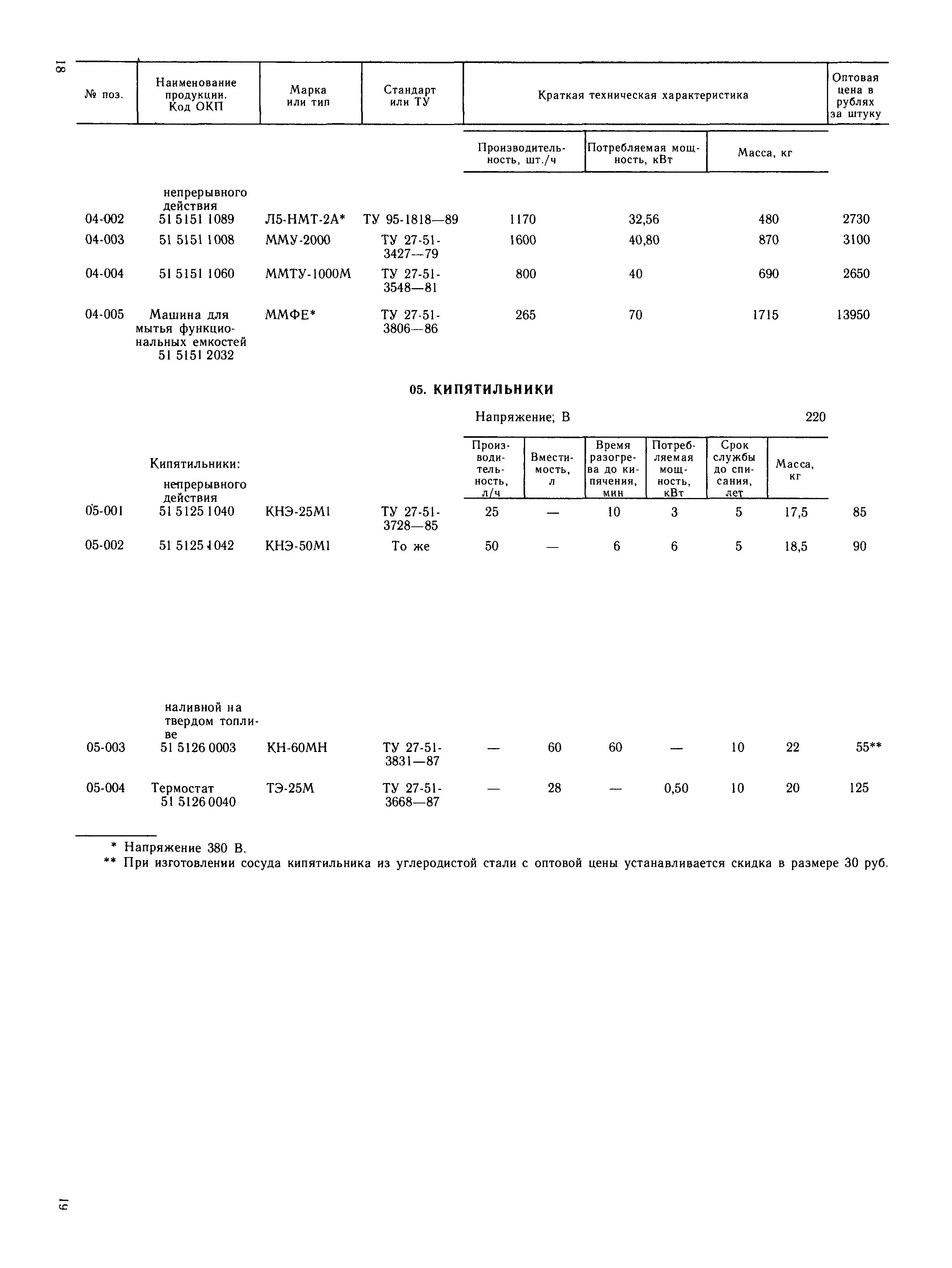 Прейскурант 24-06