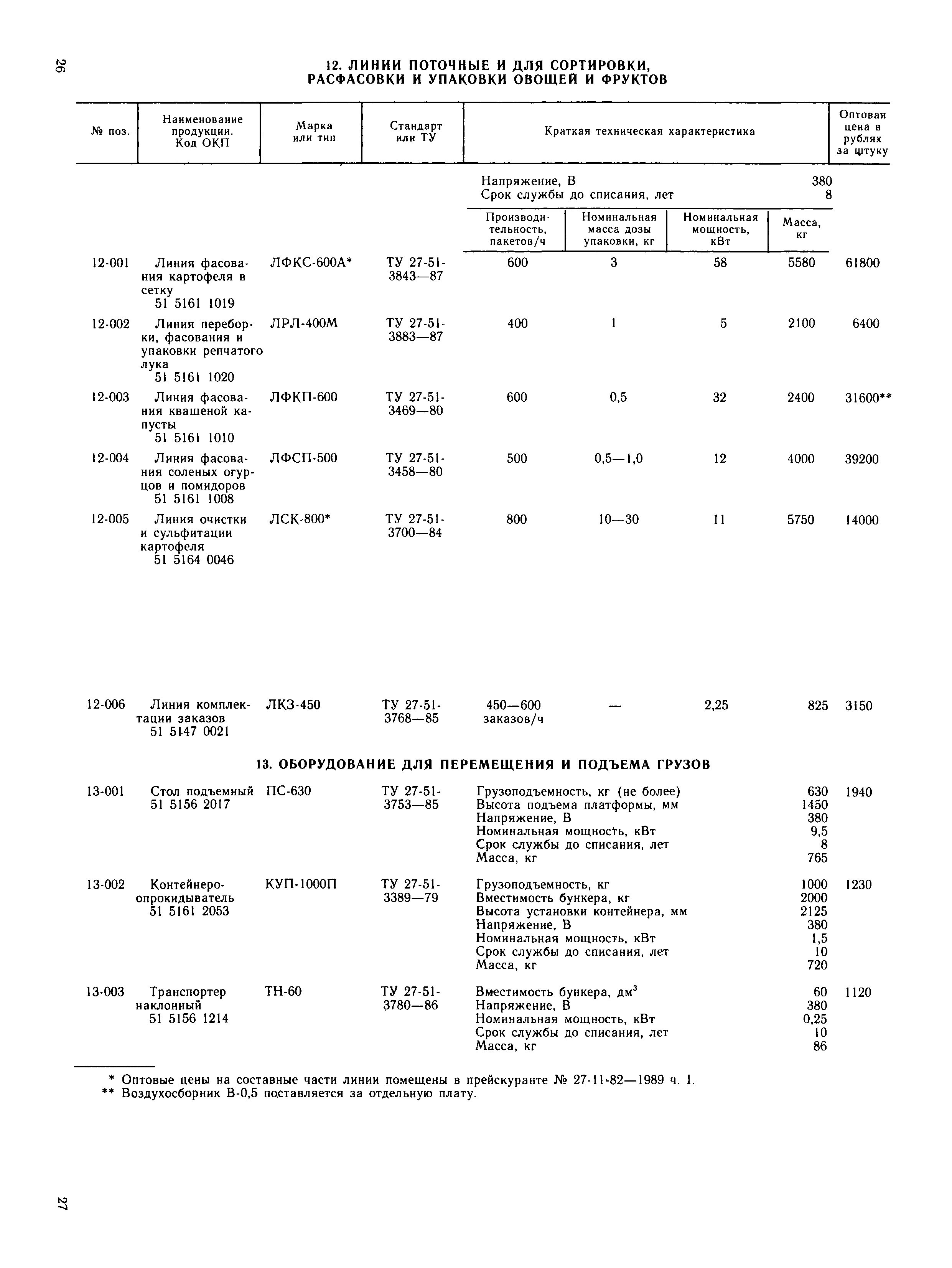 Прейскурант 24-06