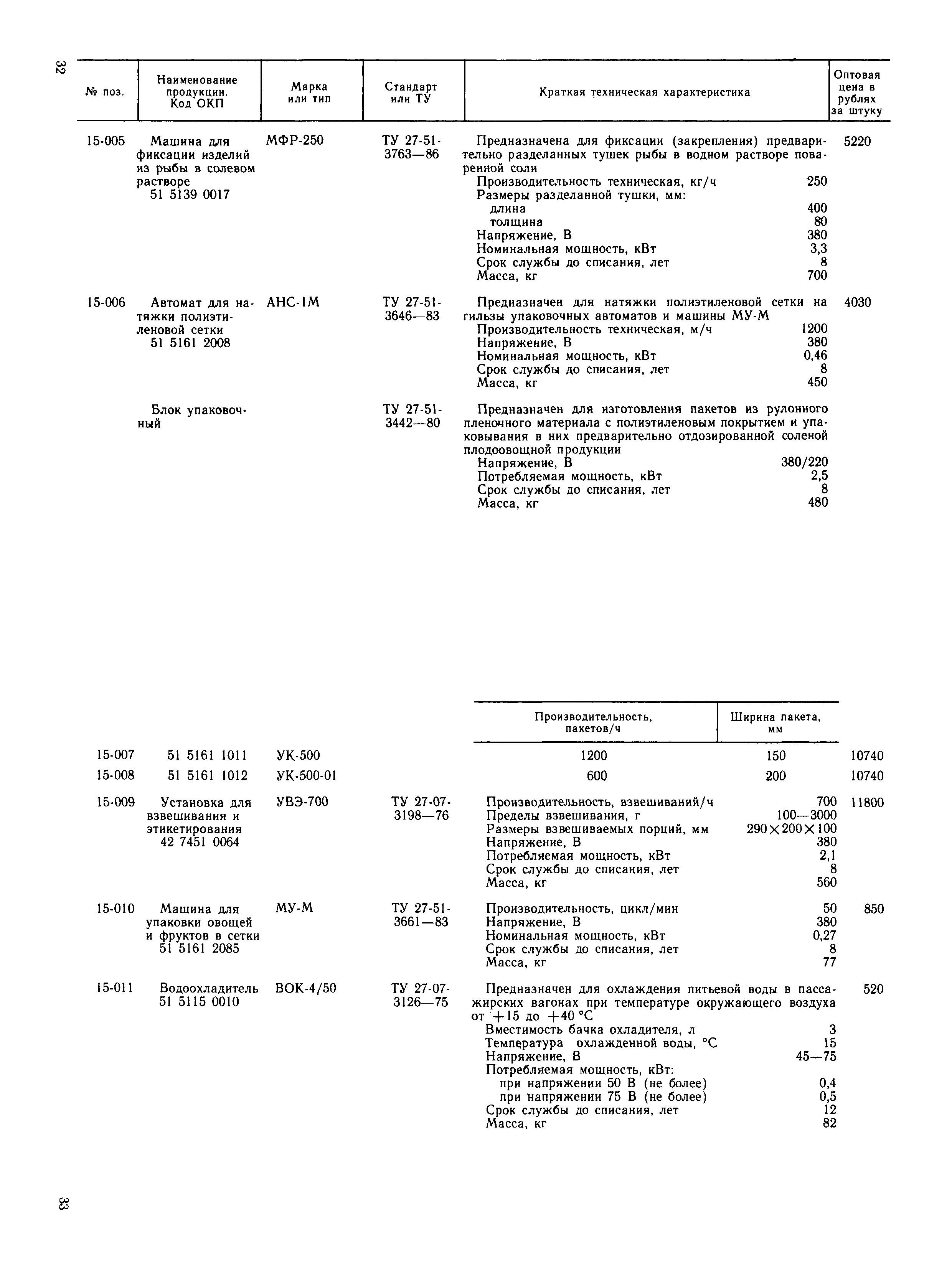 Прейскурант 24-06