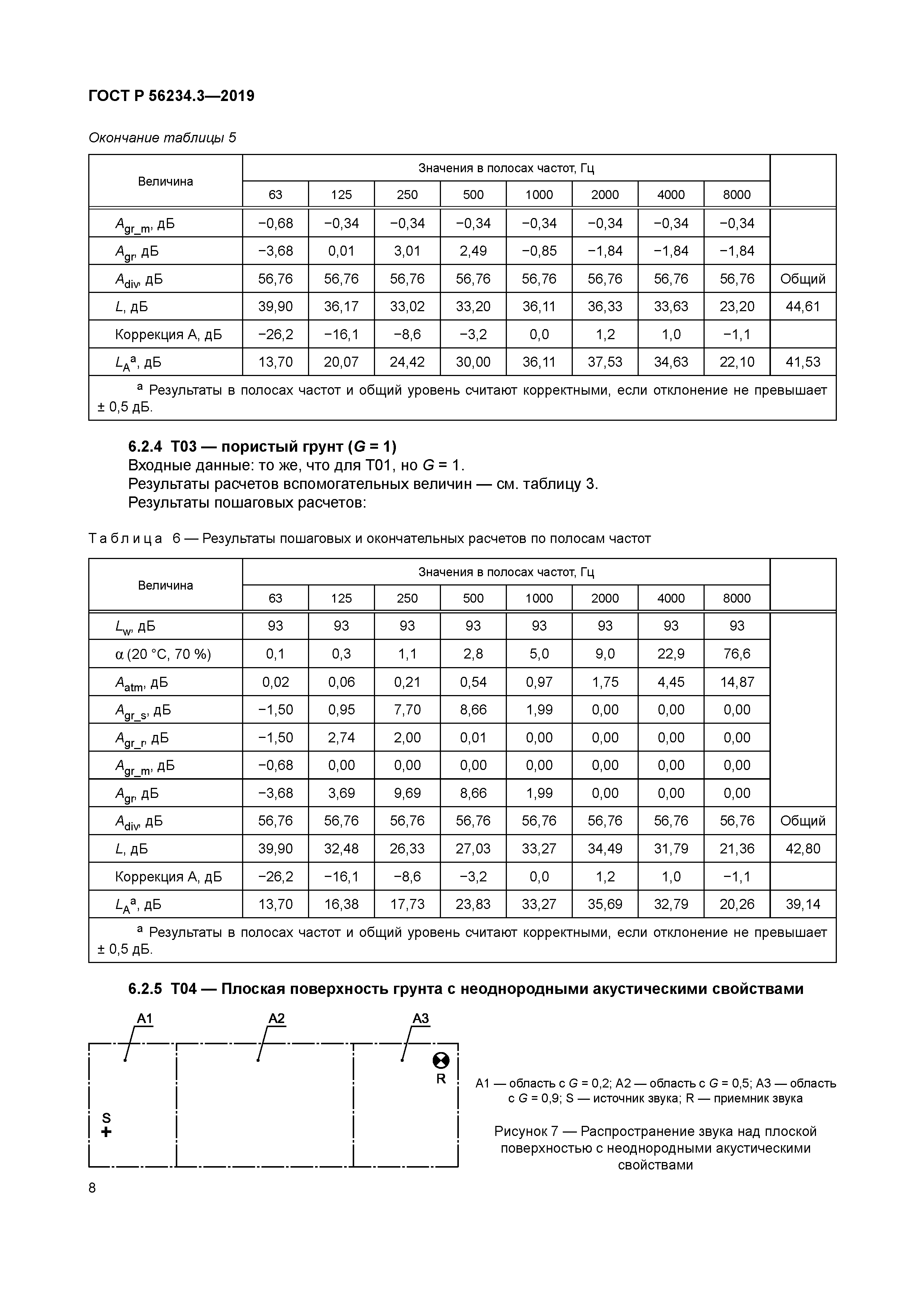 ГОСТ Р 56234.3-2019