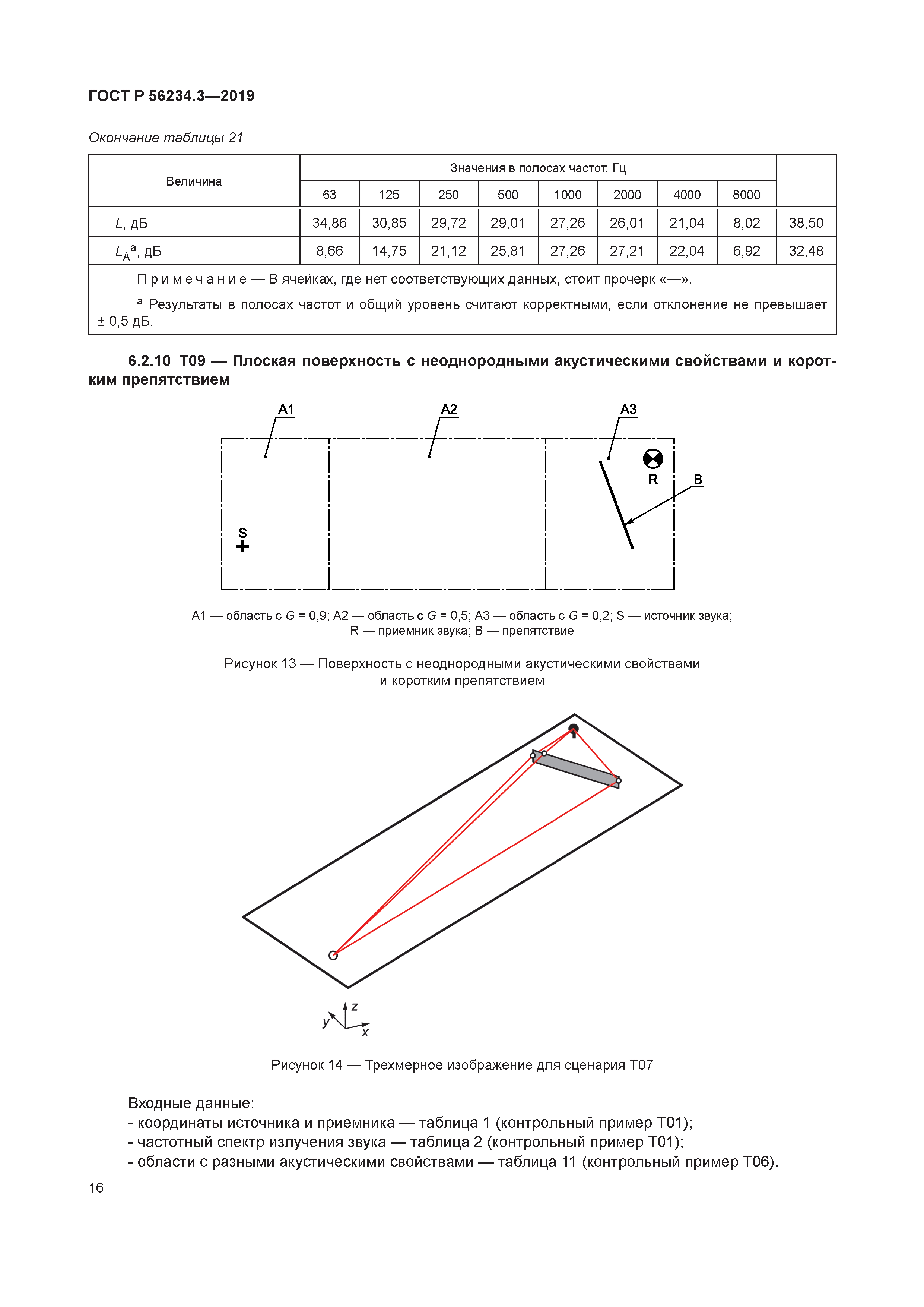 ГОСТ Р 56234.3-2019