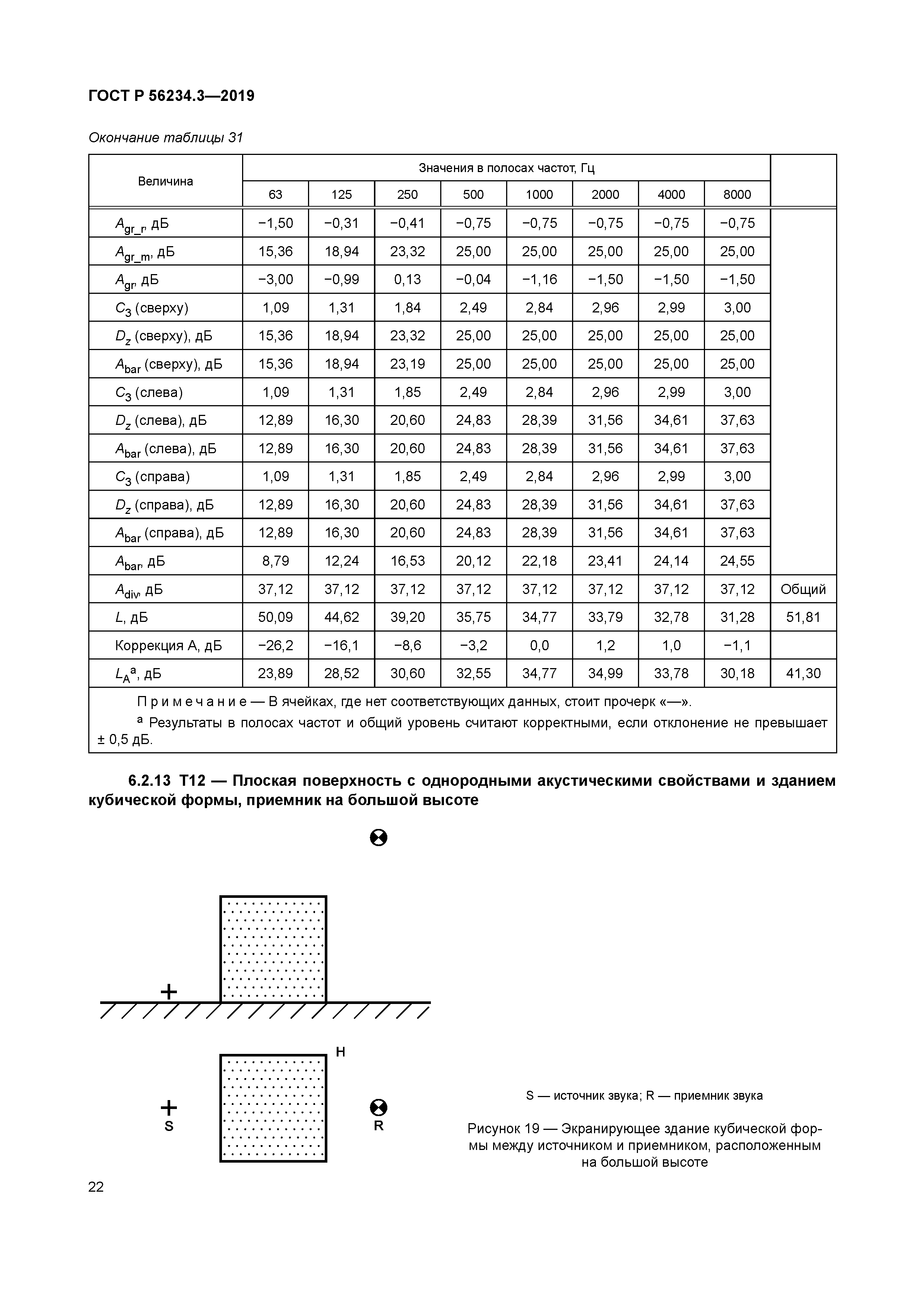 ГОСТ Р 56234.3-2019