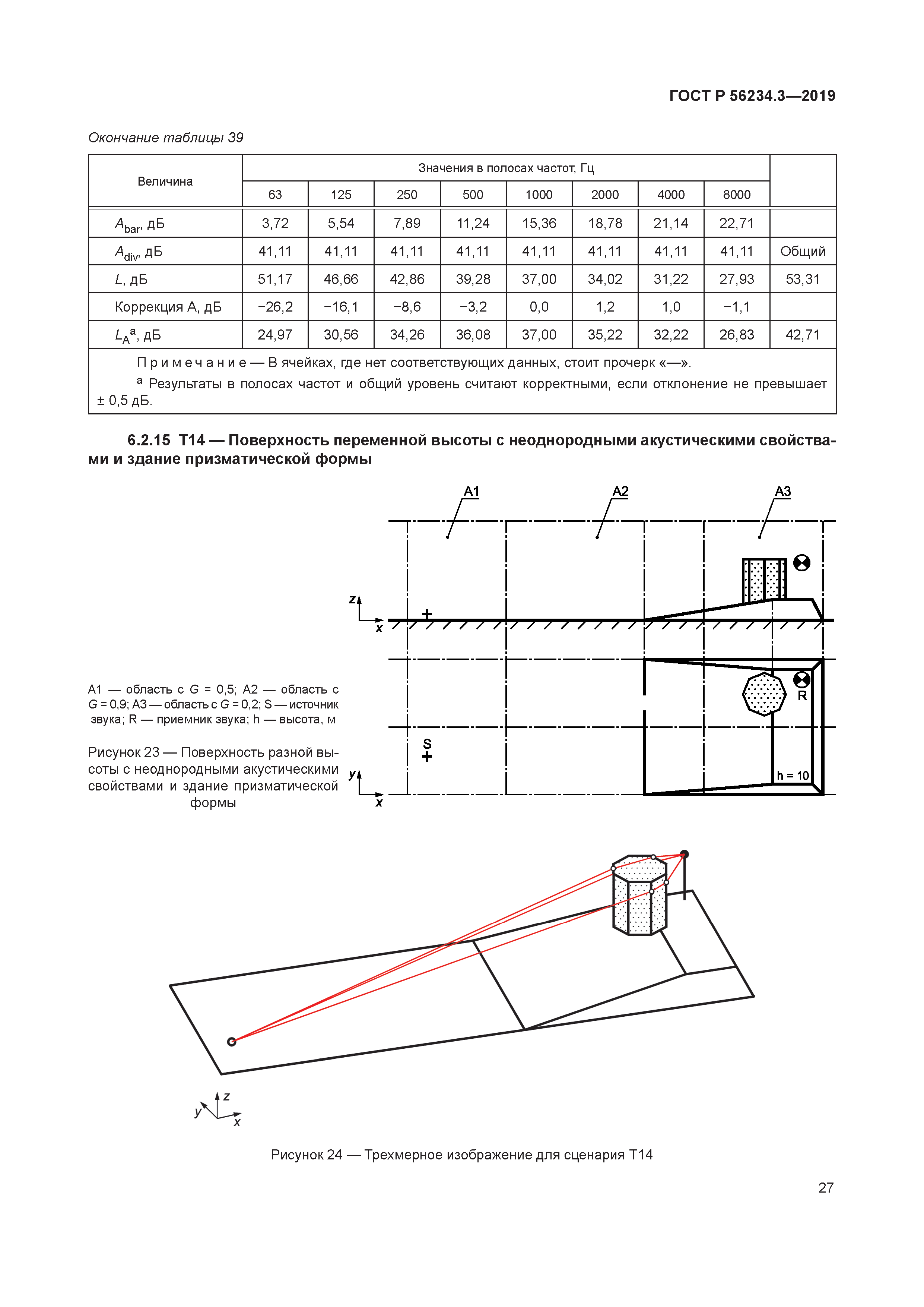 ГОСТ Р 56234.3-2019