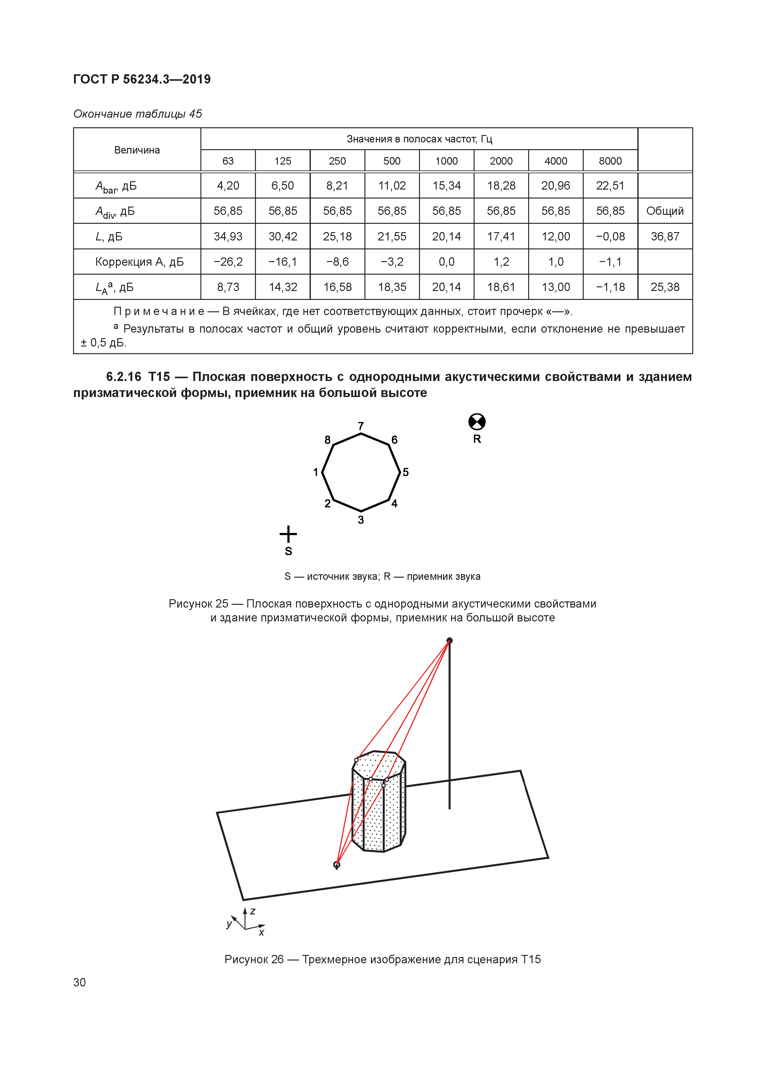 ГОСТ Р 56234.3-2019