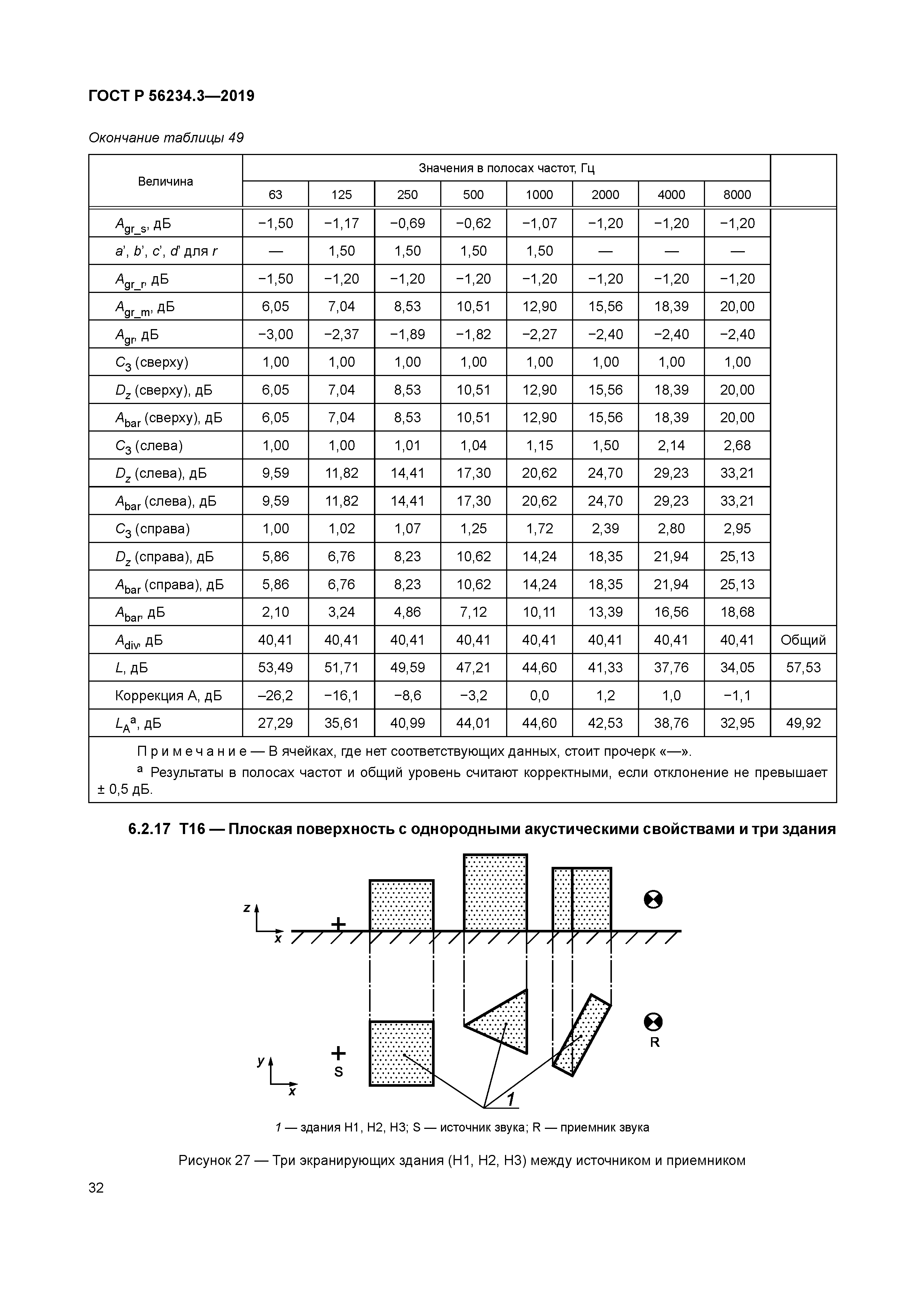 ГОСТ Р 56234.3-2019