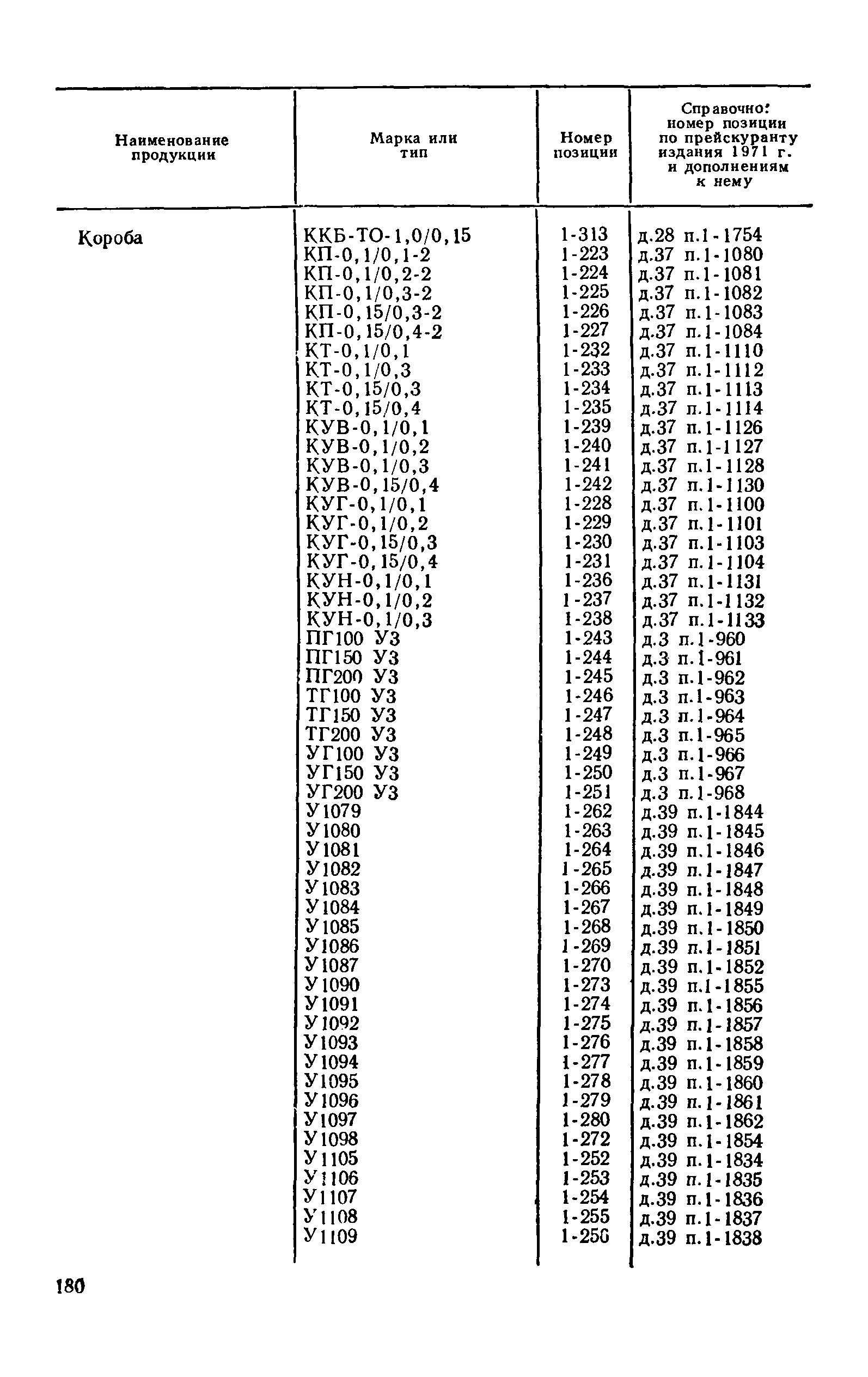 Прейскурант 24-05