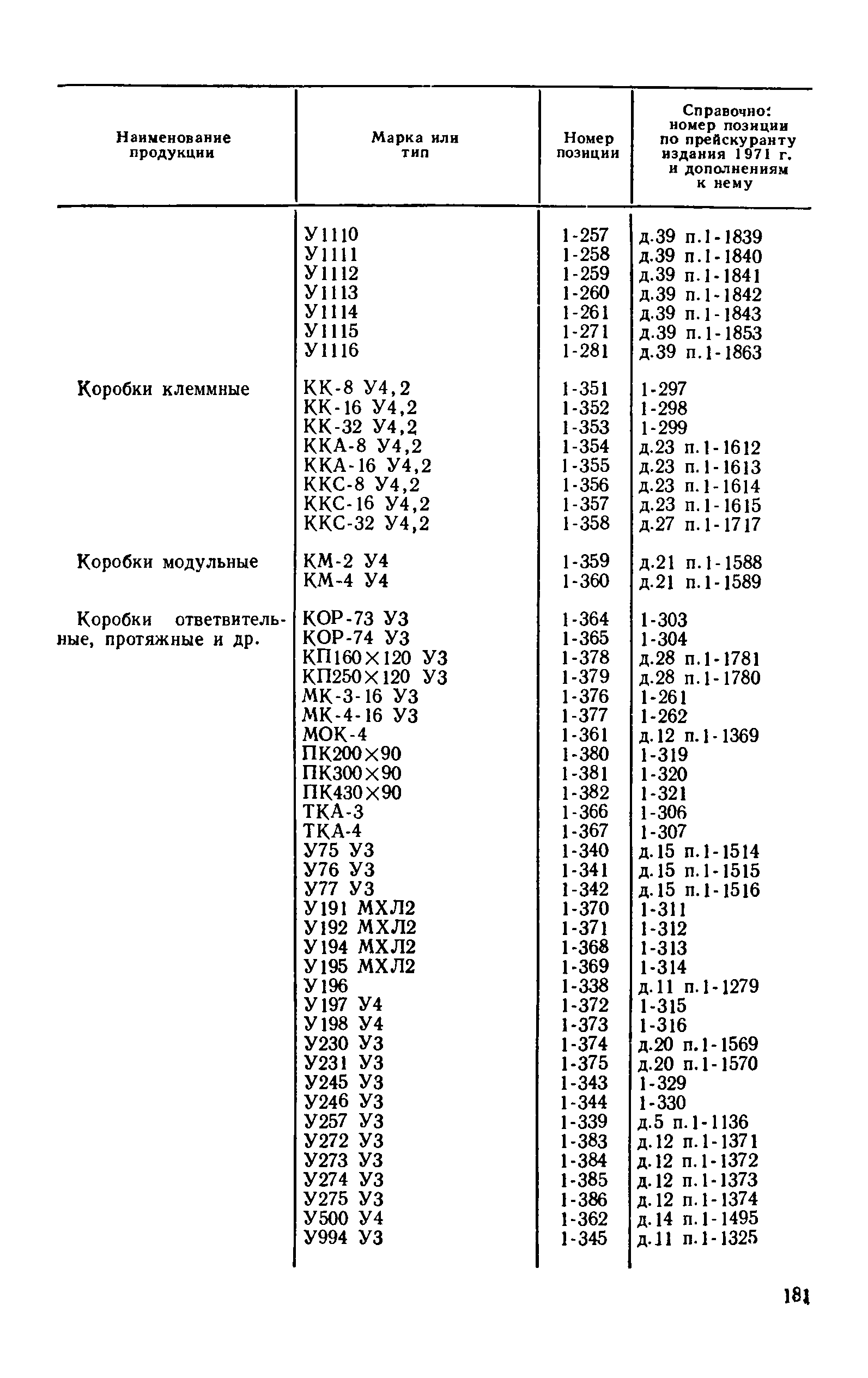 Прейскурант 24-05