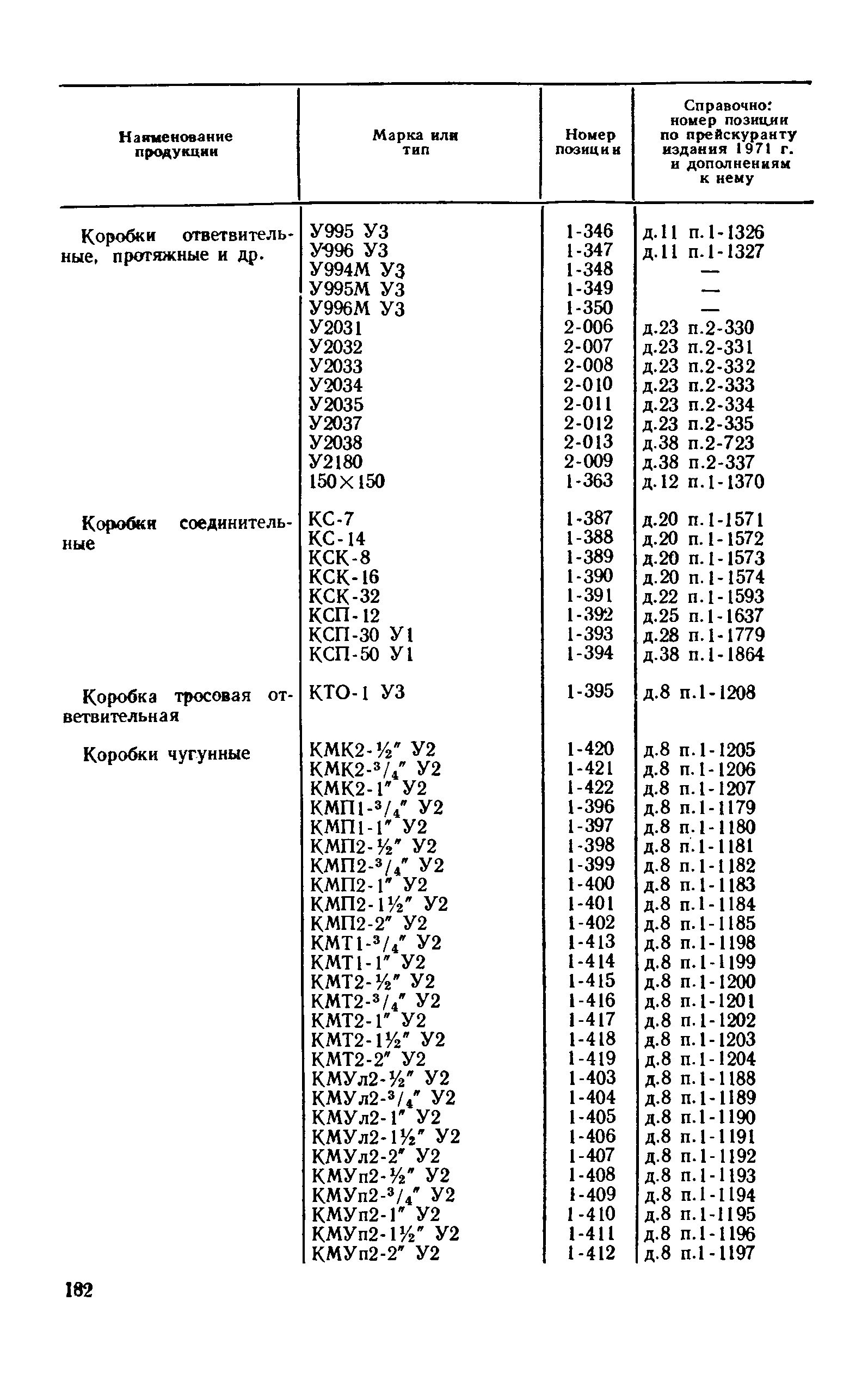 Прейскурант 24-05