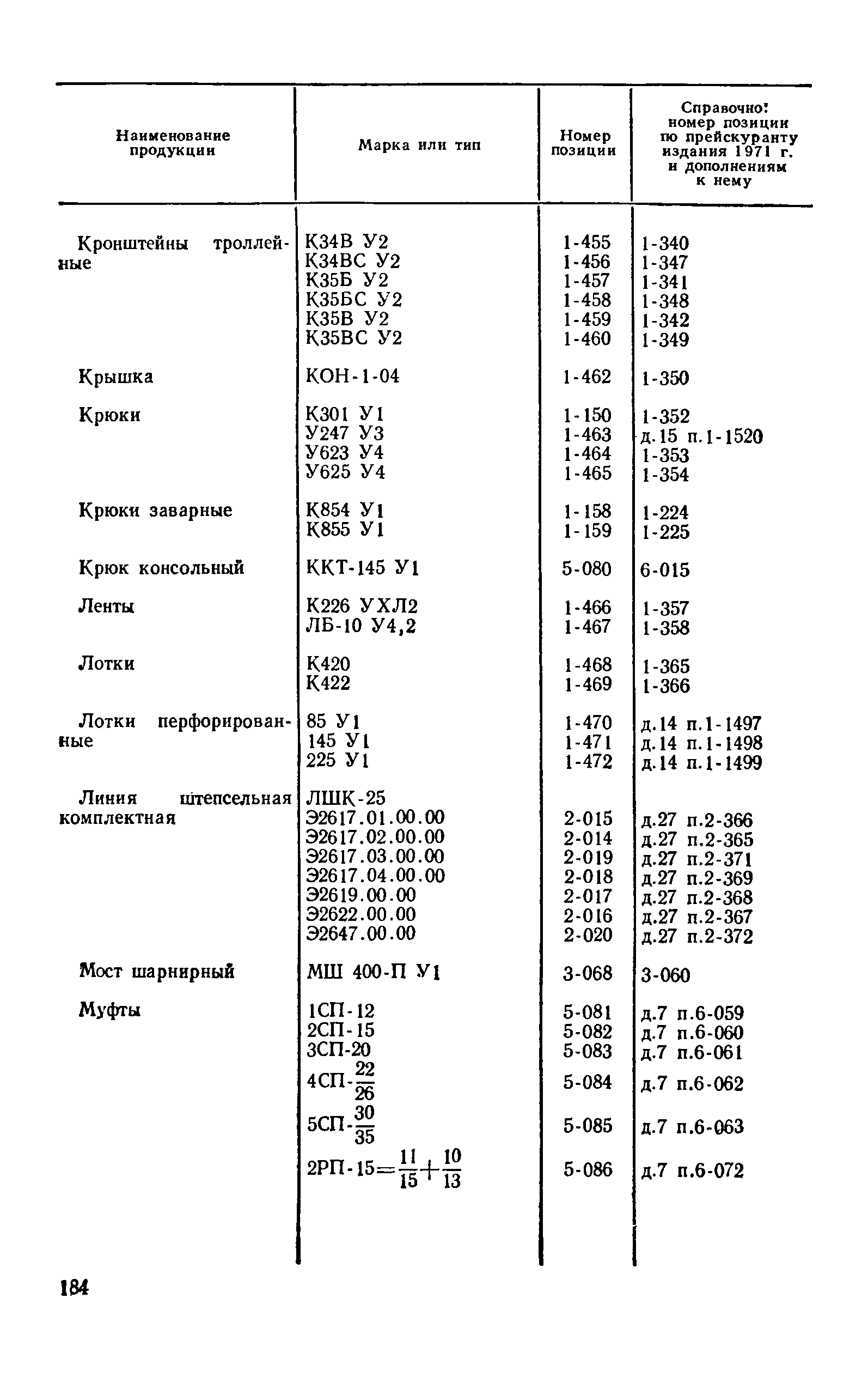 Прейскурант 24-05