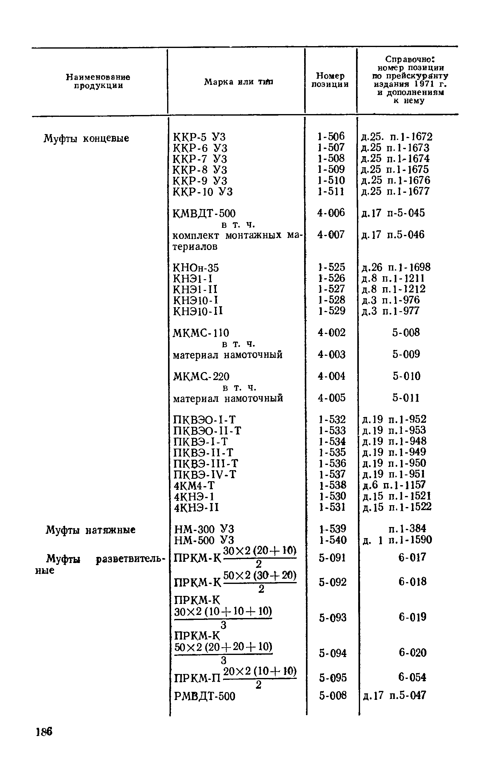 Прейскурант 24-05