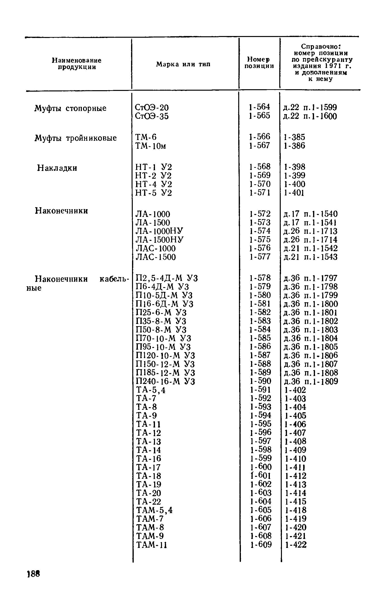 Прейскурант 24-05