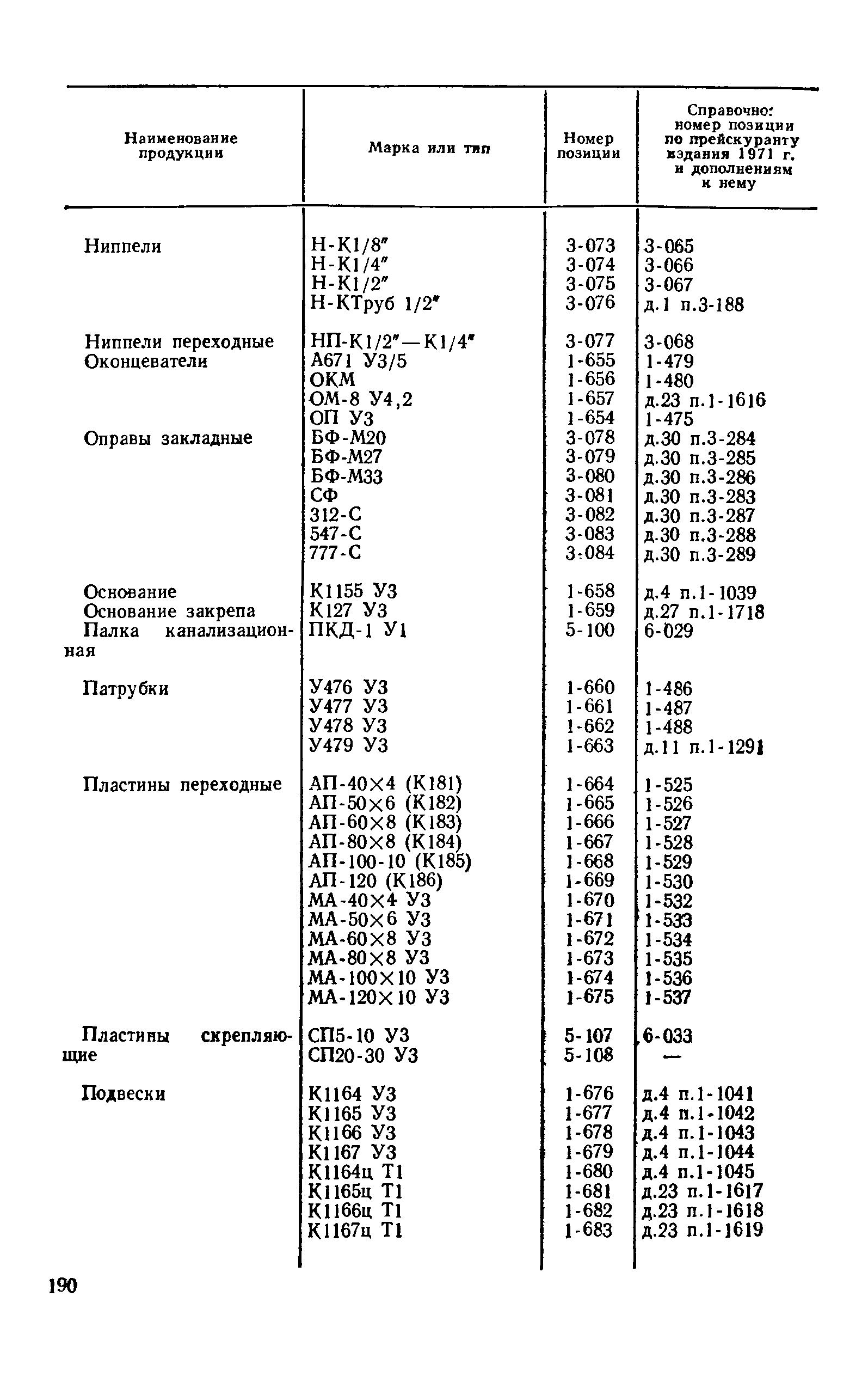 Прейскурант 24-05