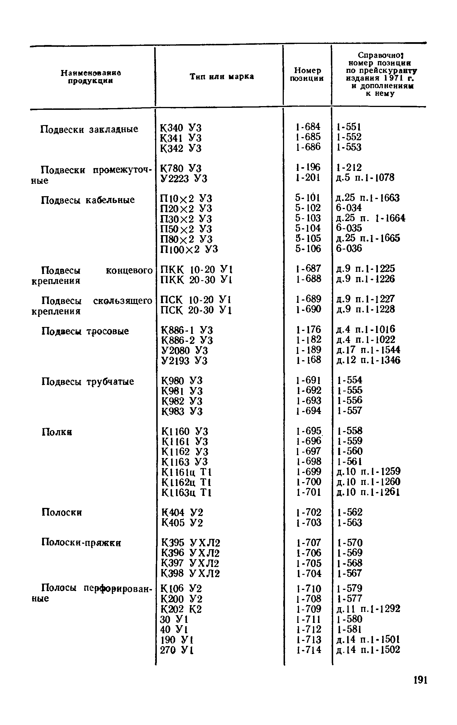 Прейскурант 24-05