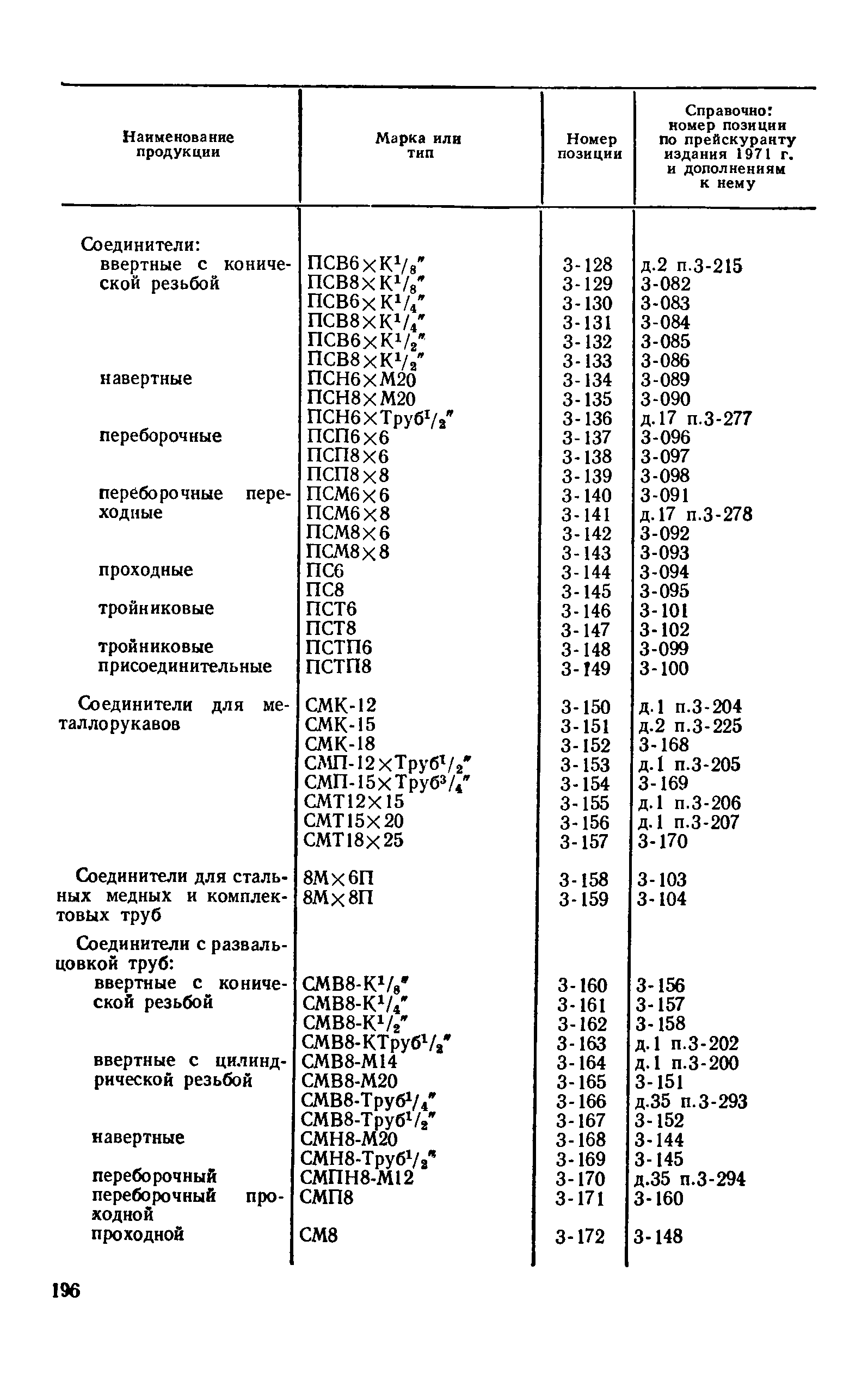 Прейскурант 24-05