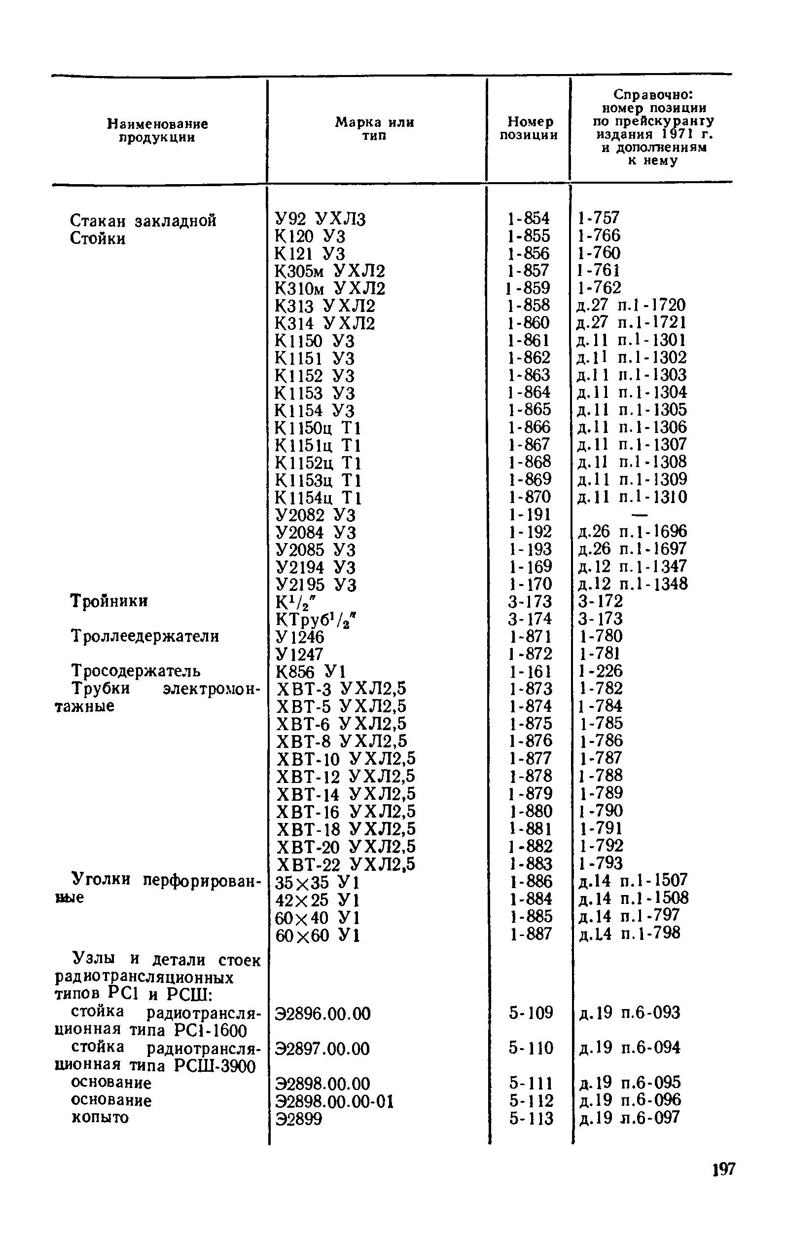 Прейскурант 24-05