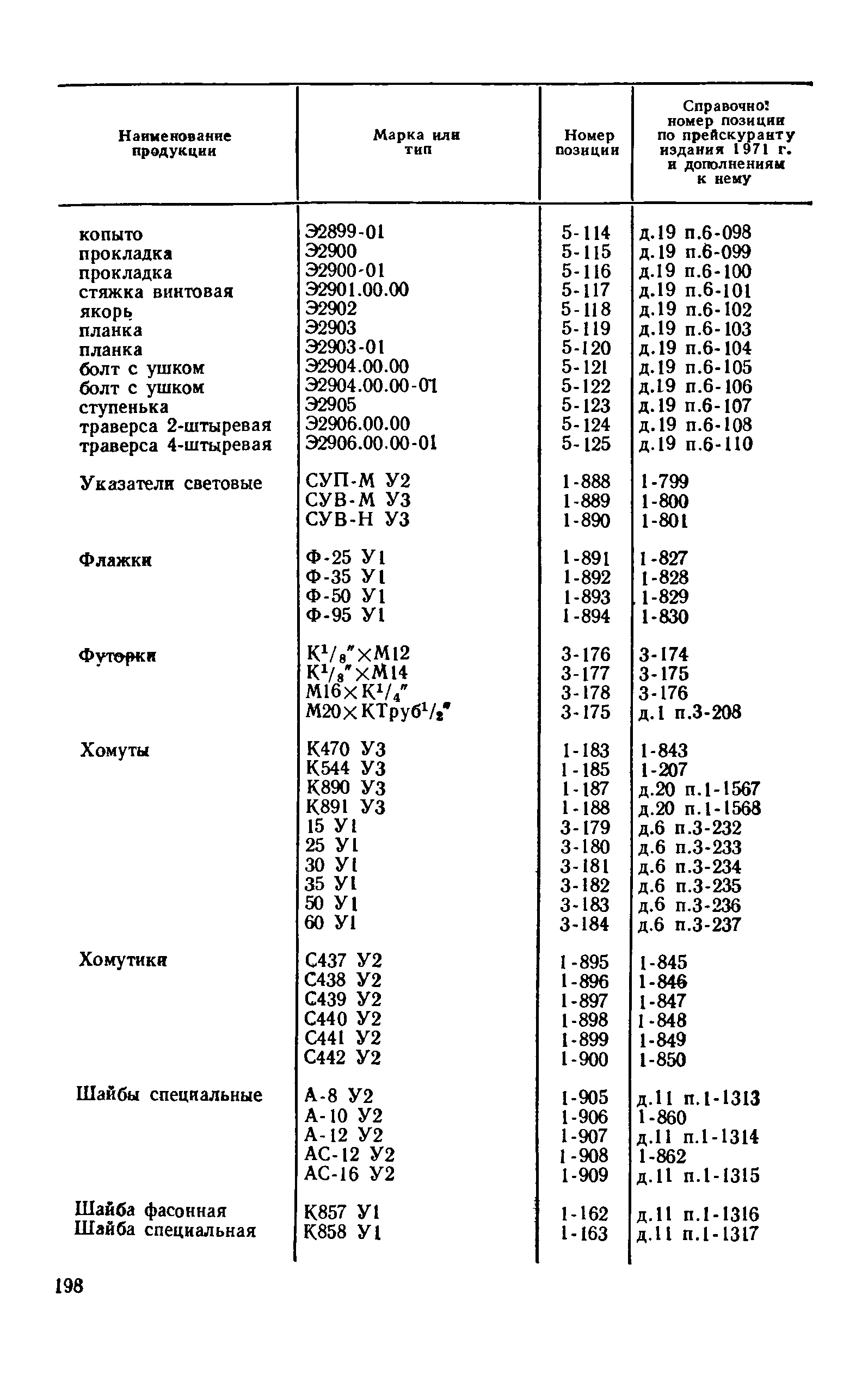 Прейскурант 24-05