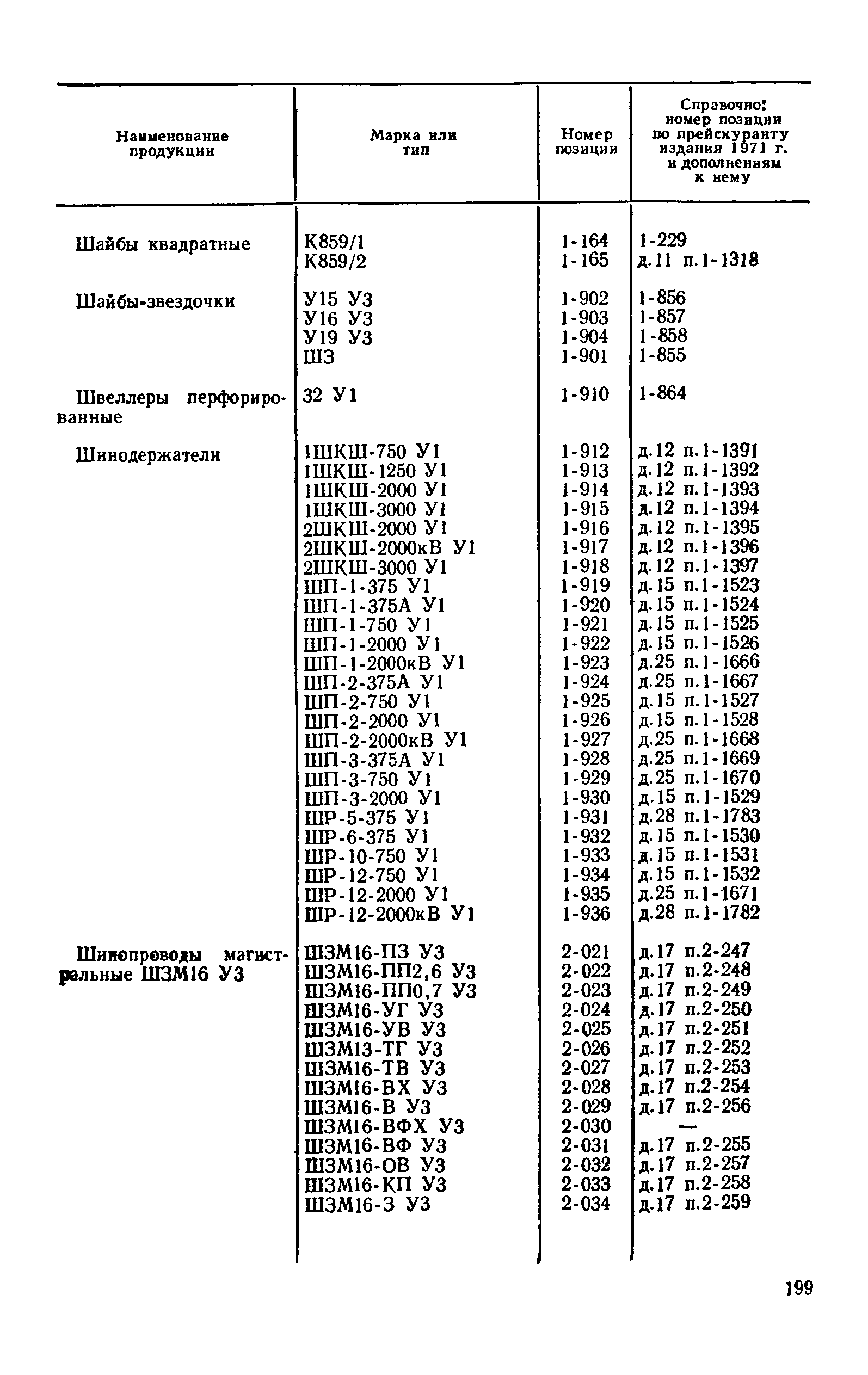 Прейскурант 24-05