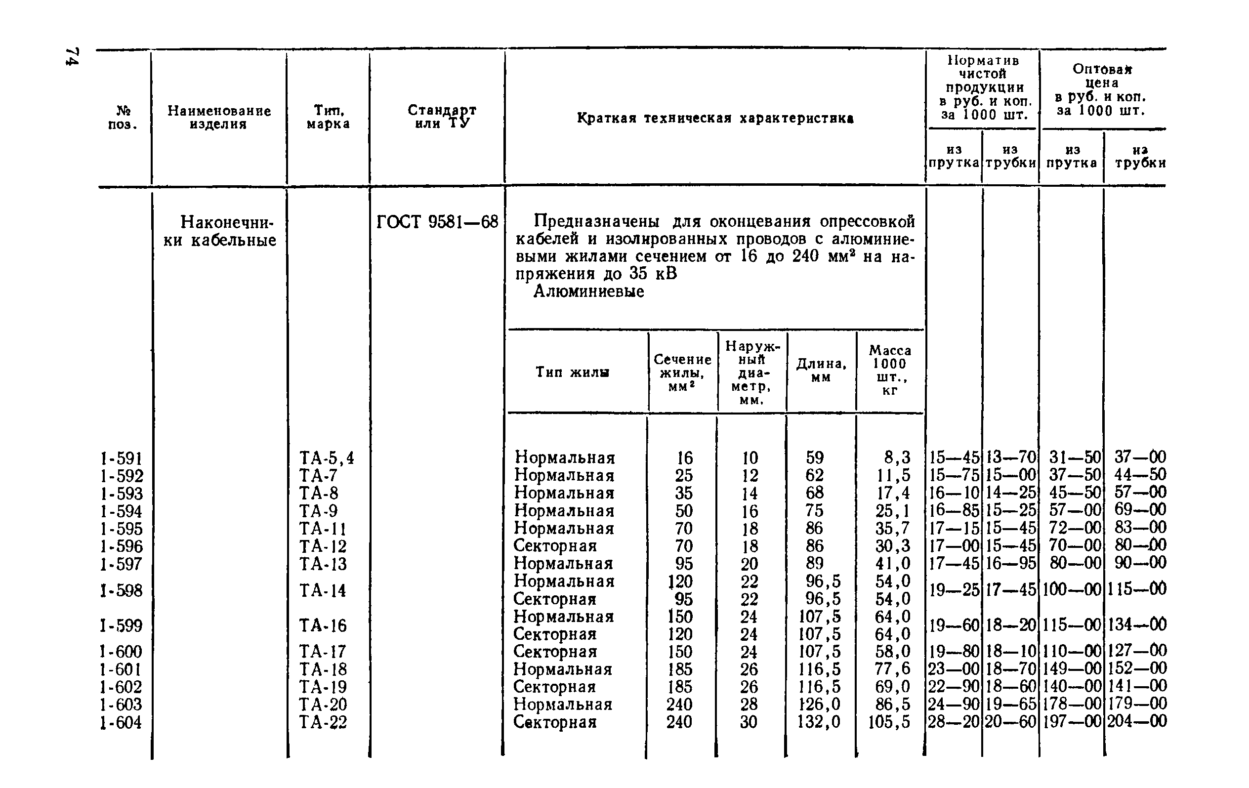 Прейскурант 24-05