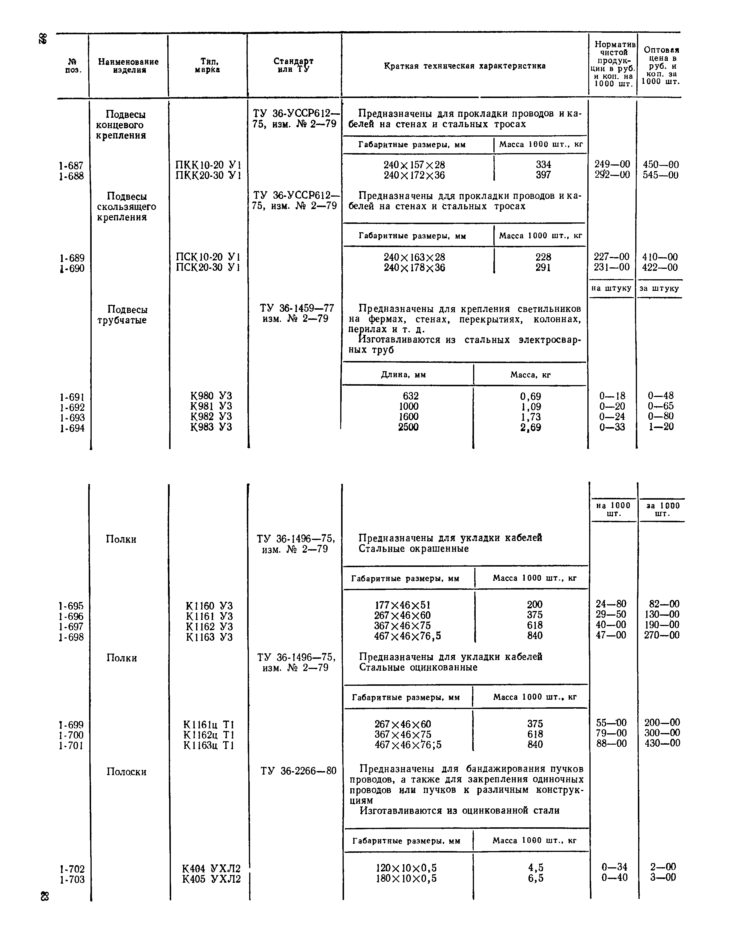 Прейскурант 24-05