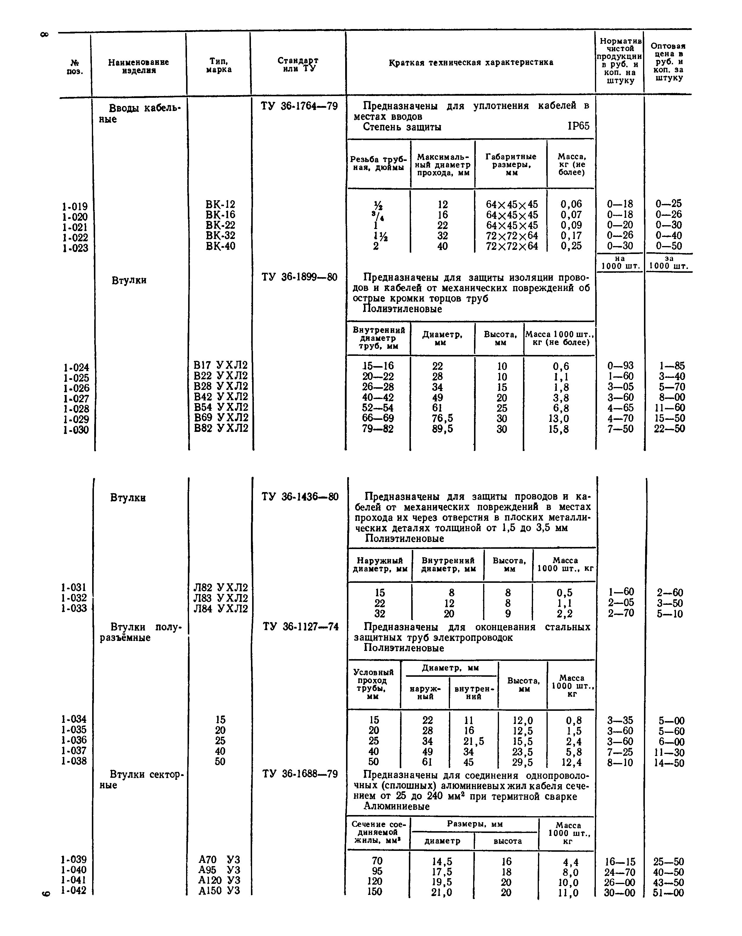 Прейскурант 24-05