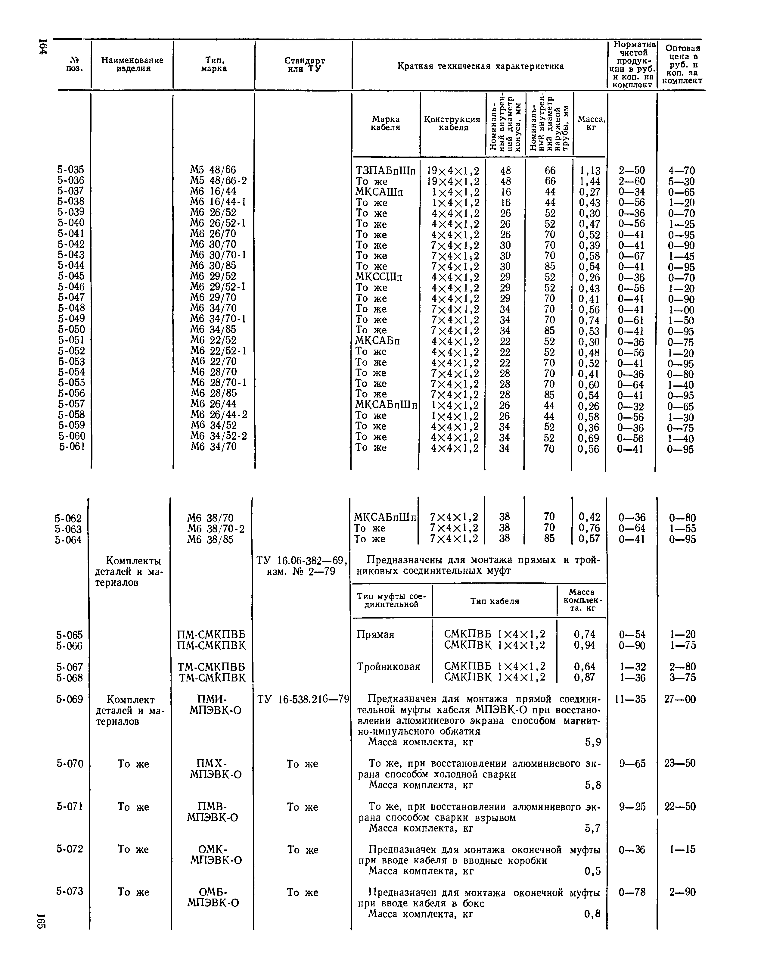 Прейскурант 24-05