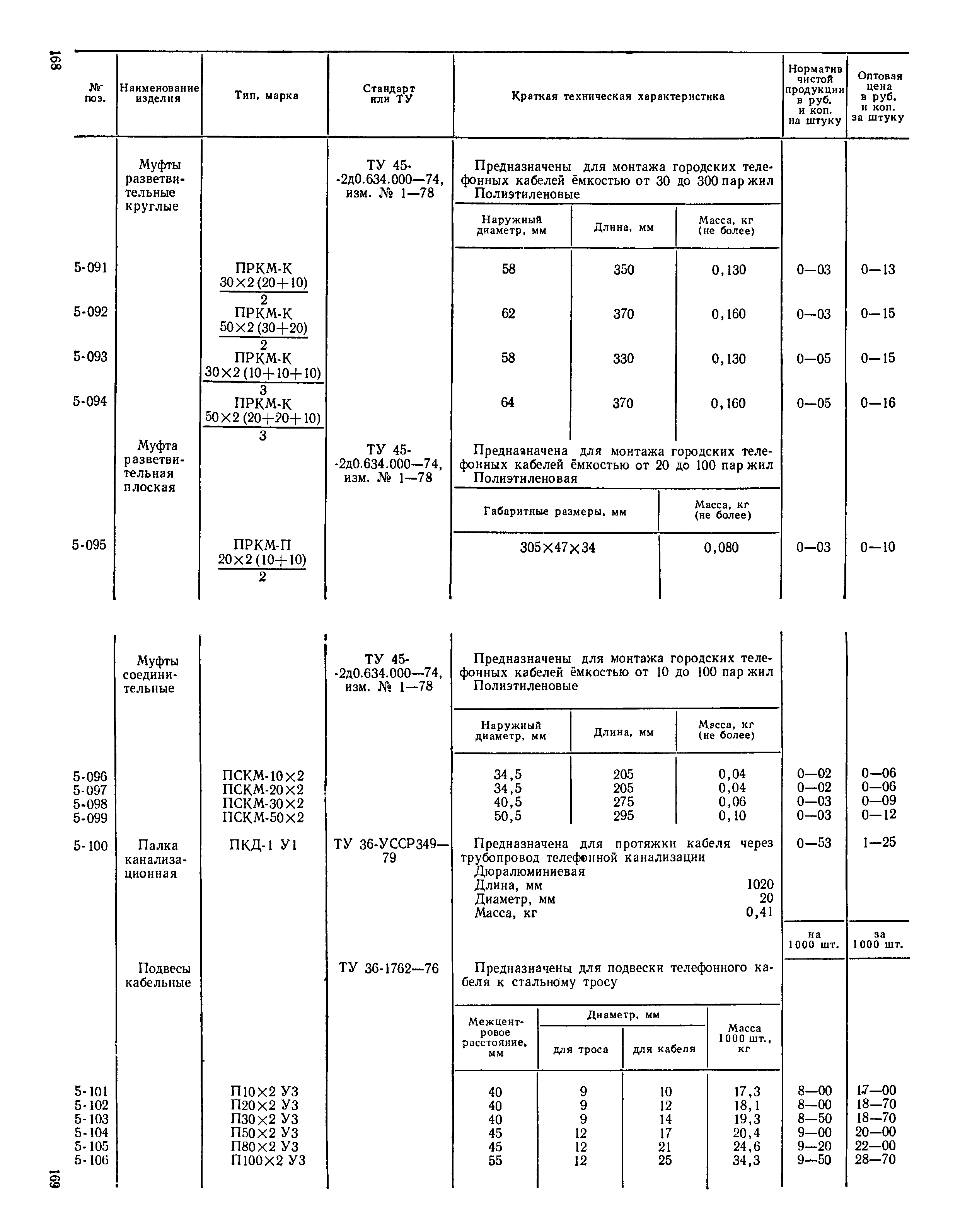 Прейскурант 24-05