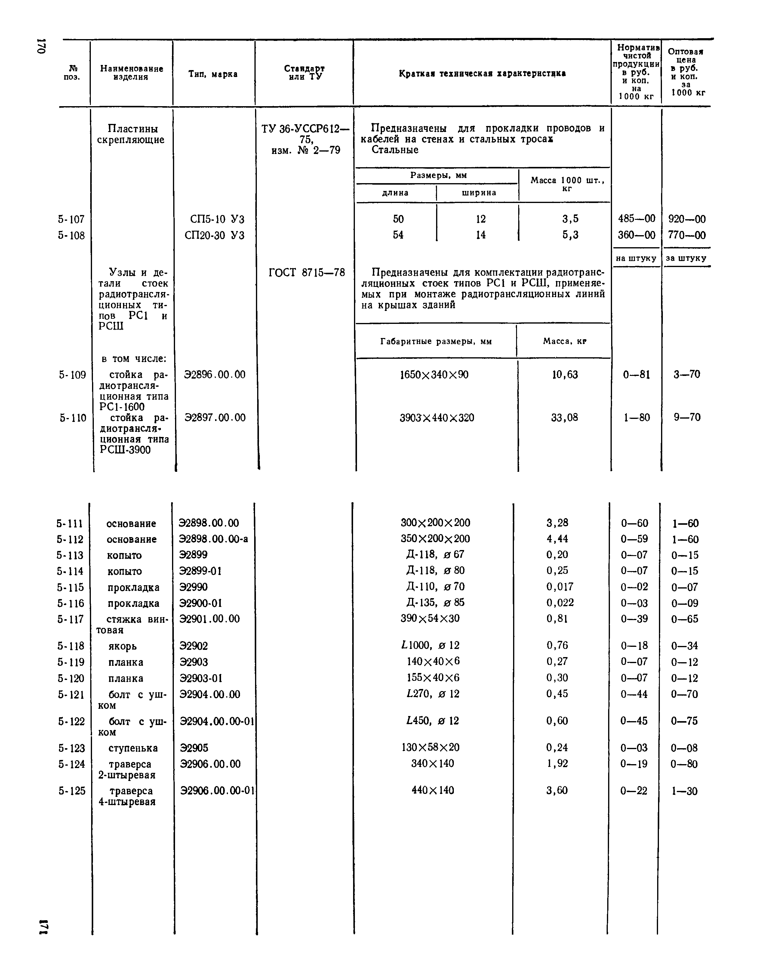 Прейскурант 24-05