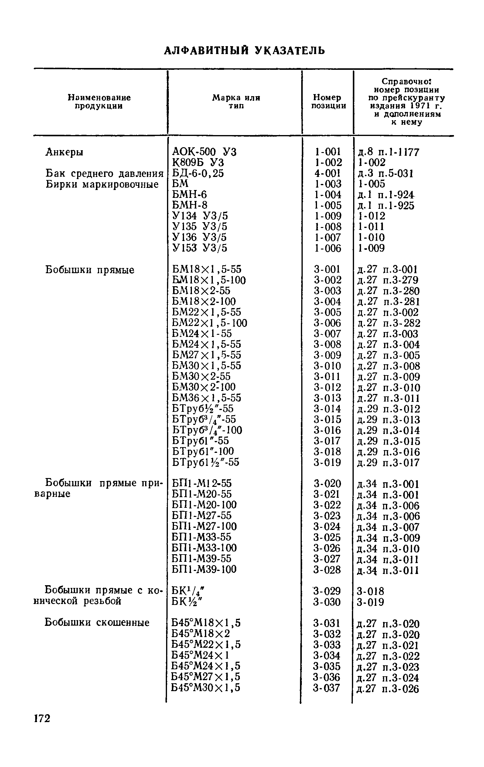 Прейскурант 24-05