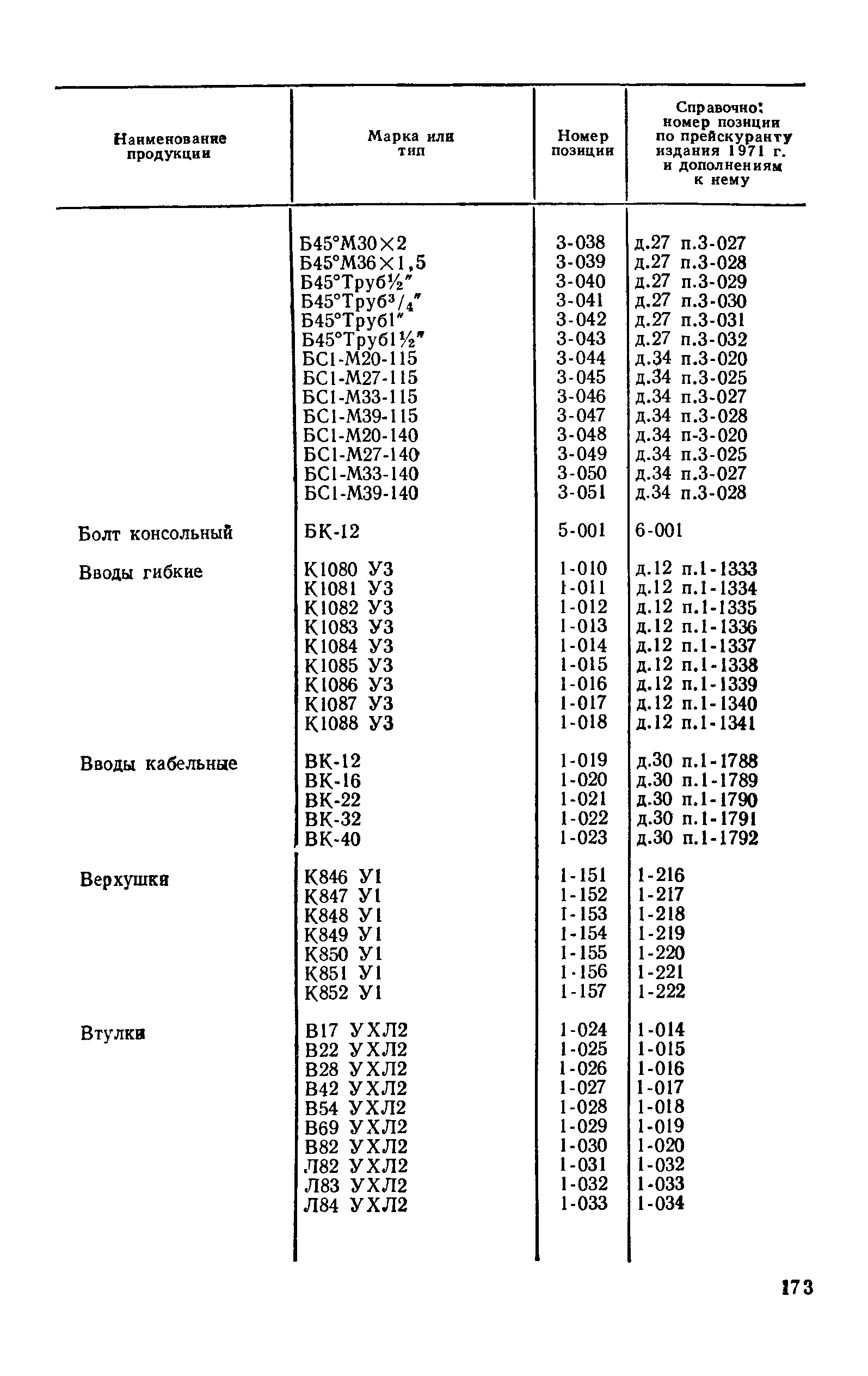 Прейскурант 24-05